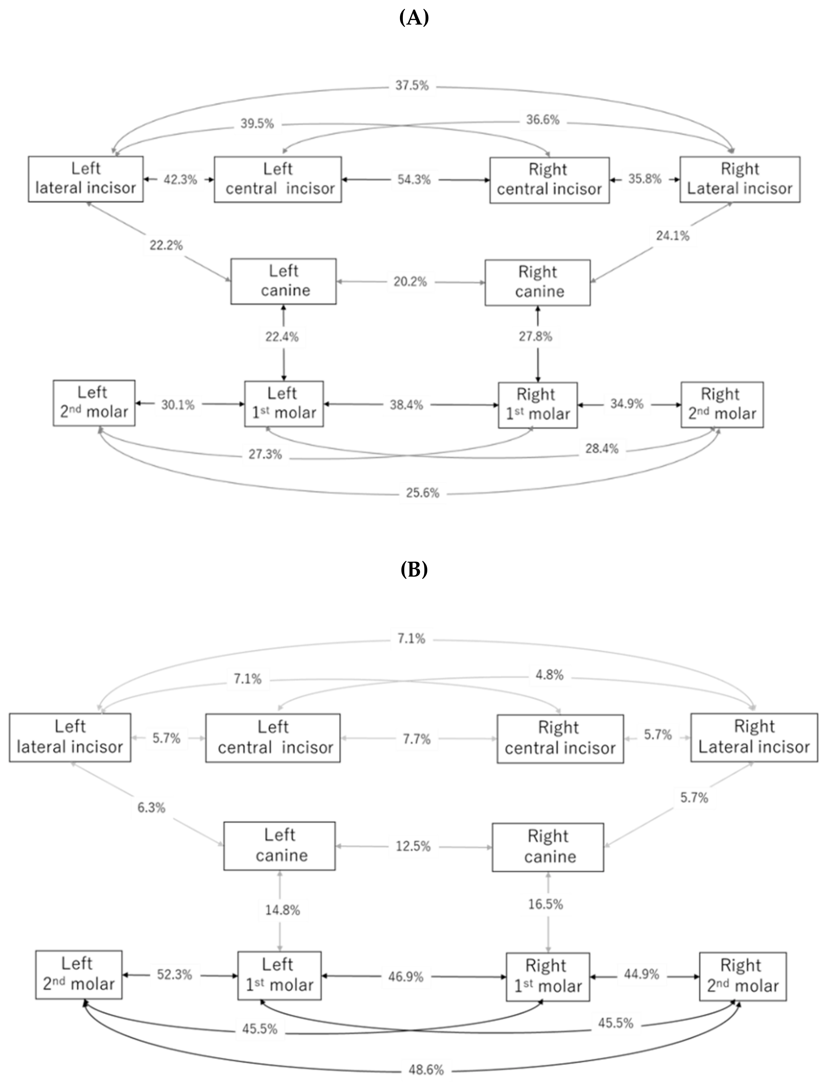 Ijerph 17 07613 g002 Ijerph 17 07613 g002