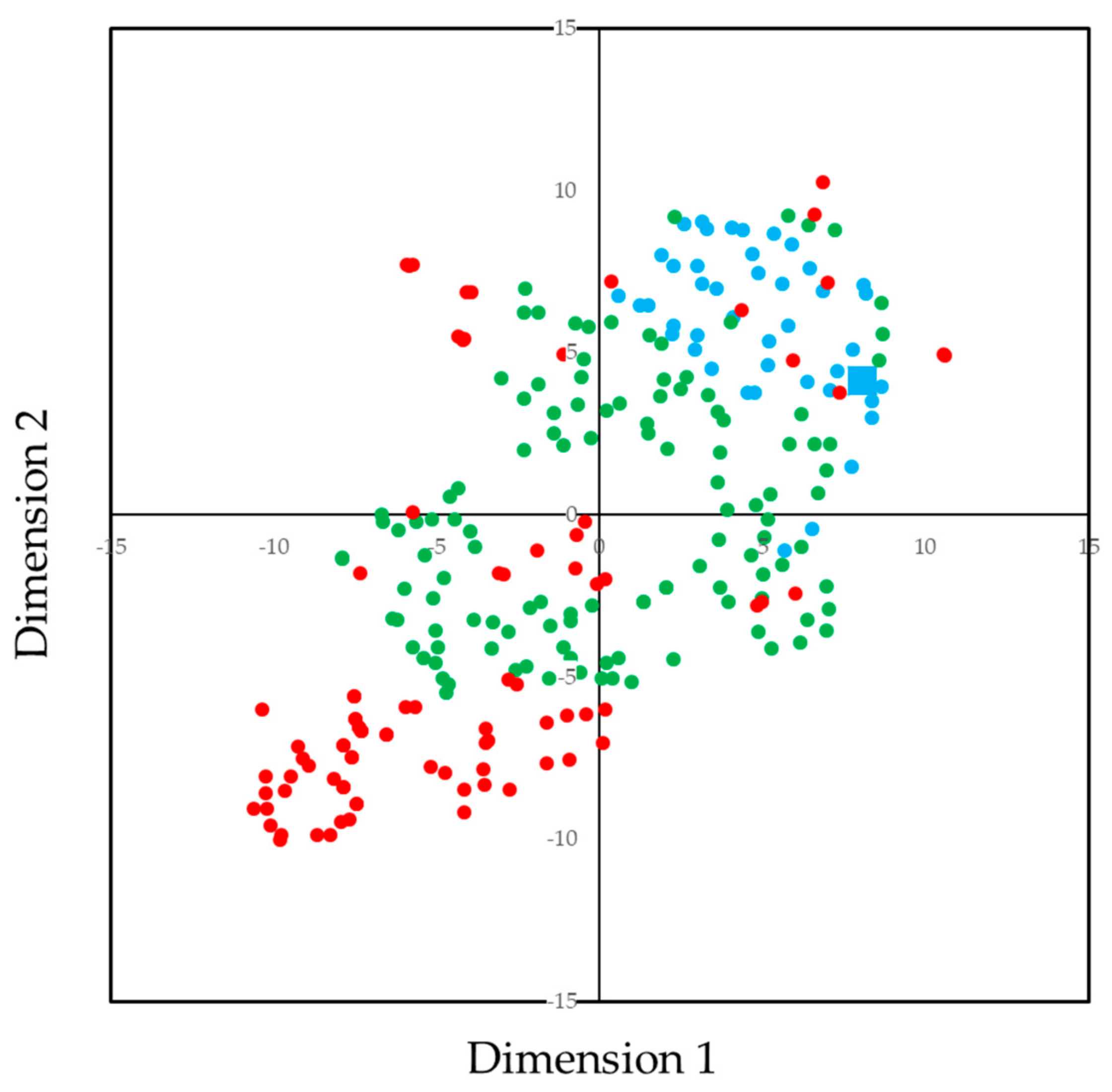 Ijerph 17 07613 g006 Ijerph 17 07613 g006