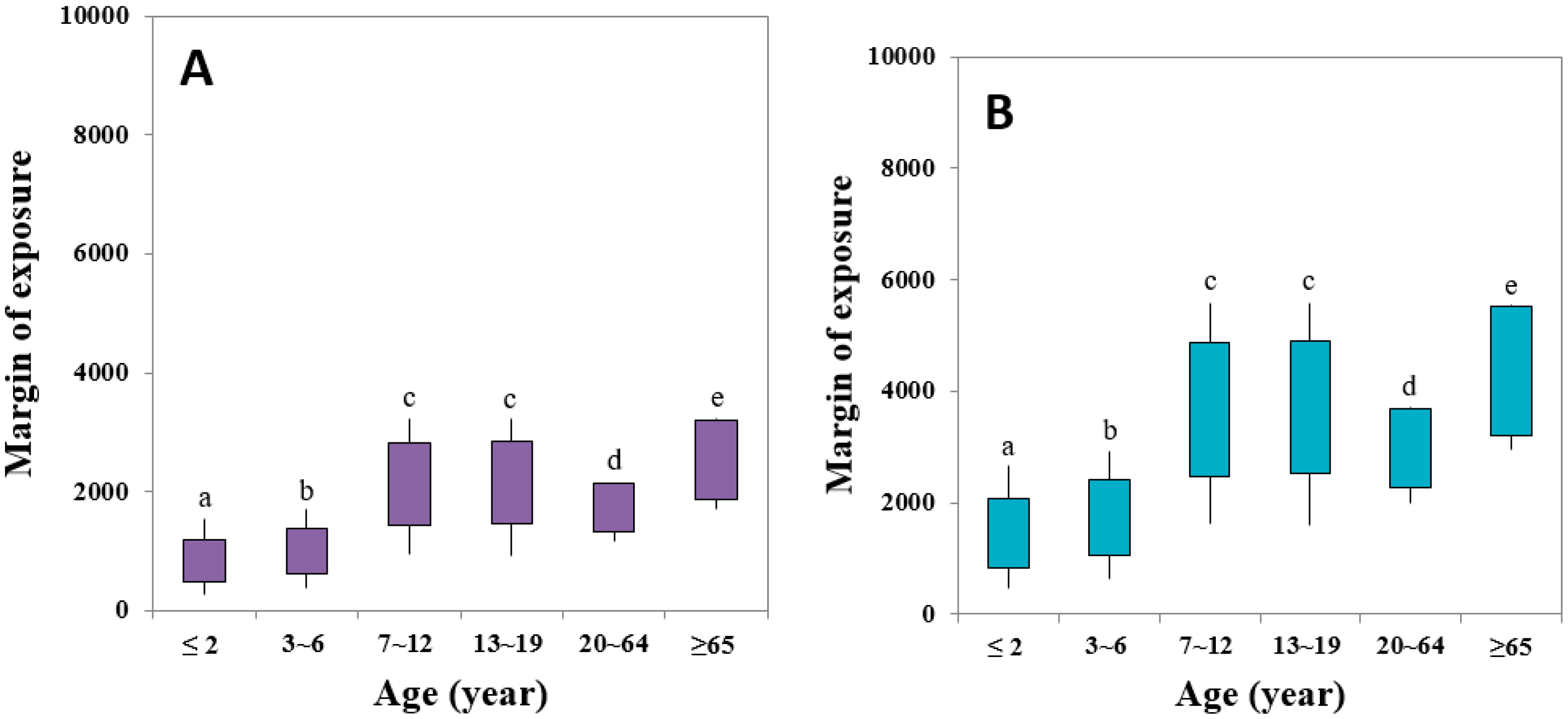 Ijerph 17 07619 g001