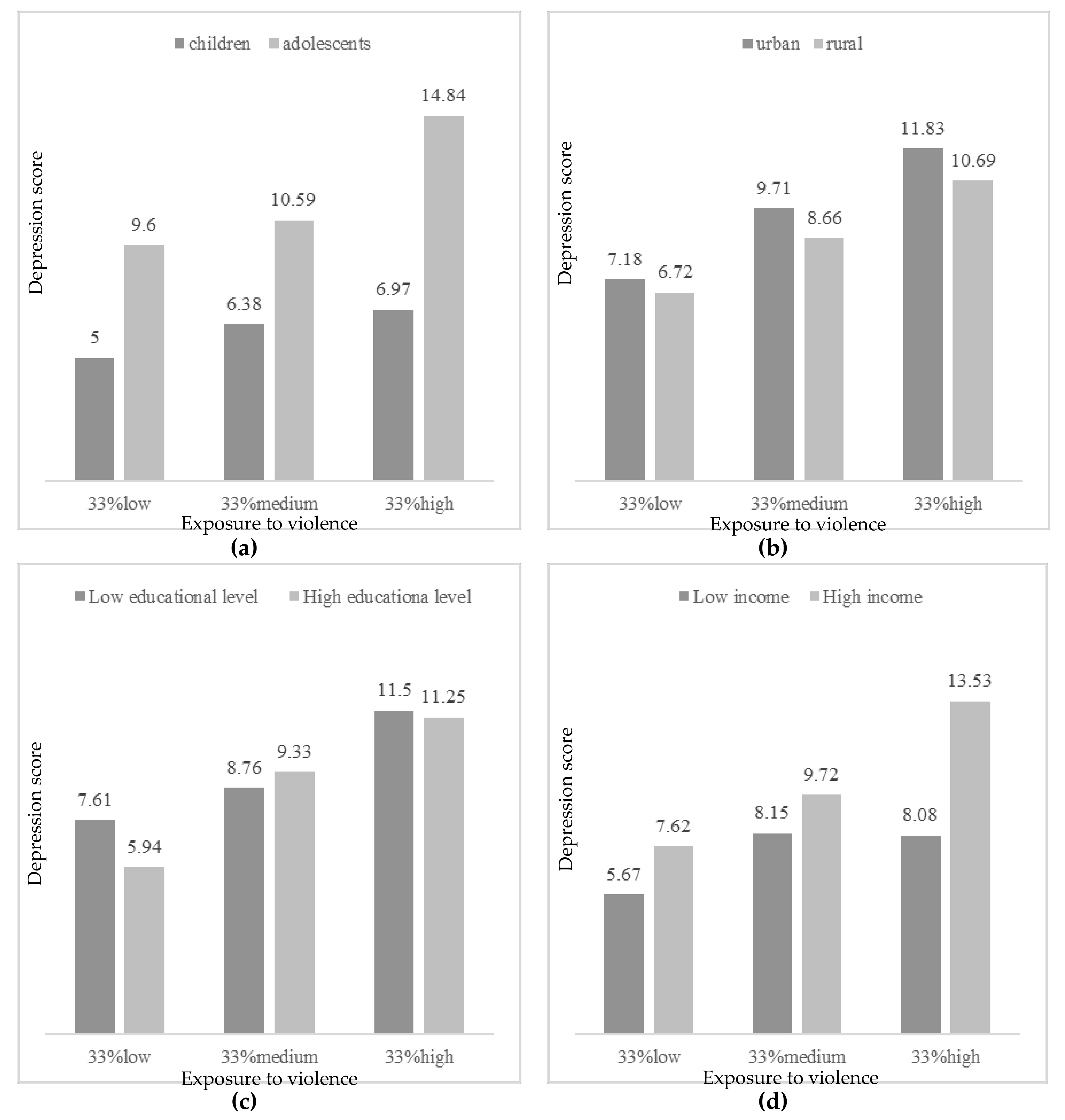 Ijerph 17 07620 g001