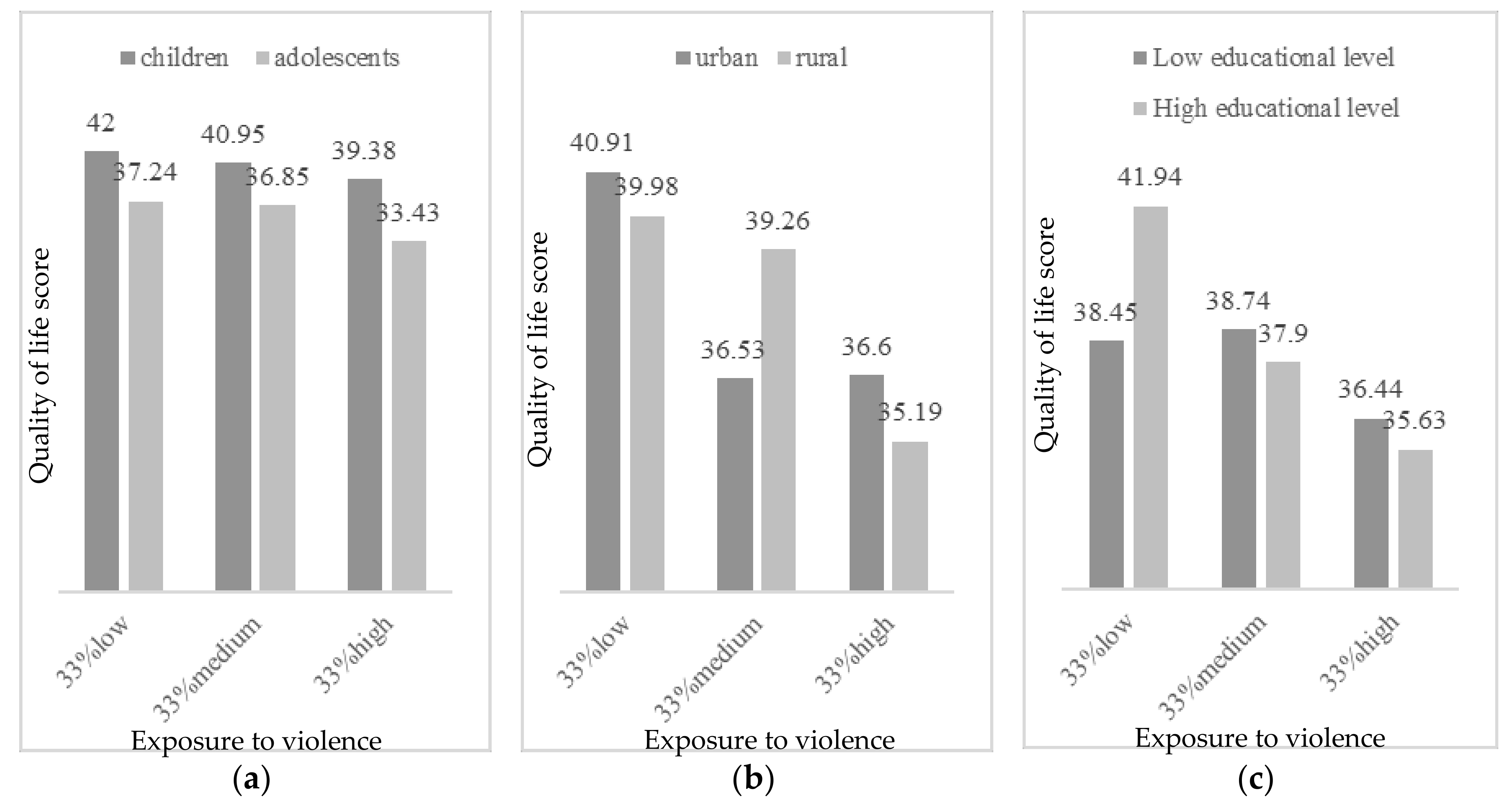 Ijerph 17 07620 g003