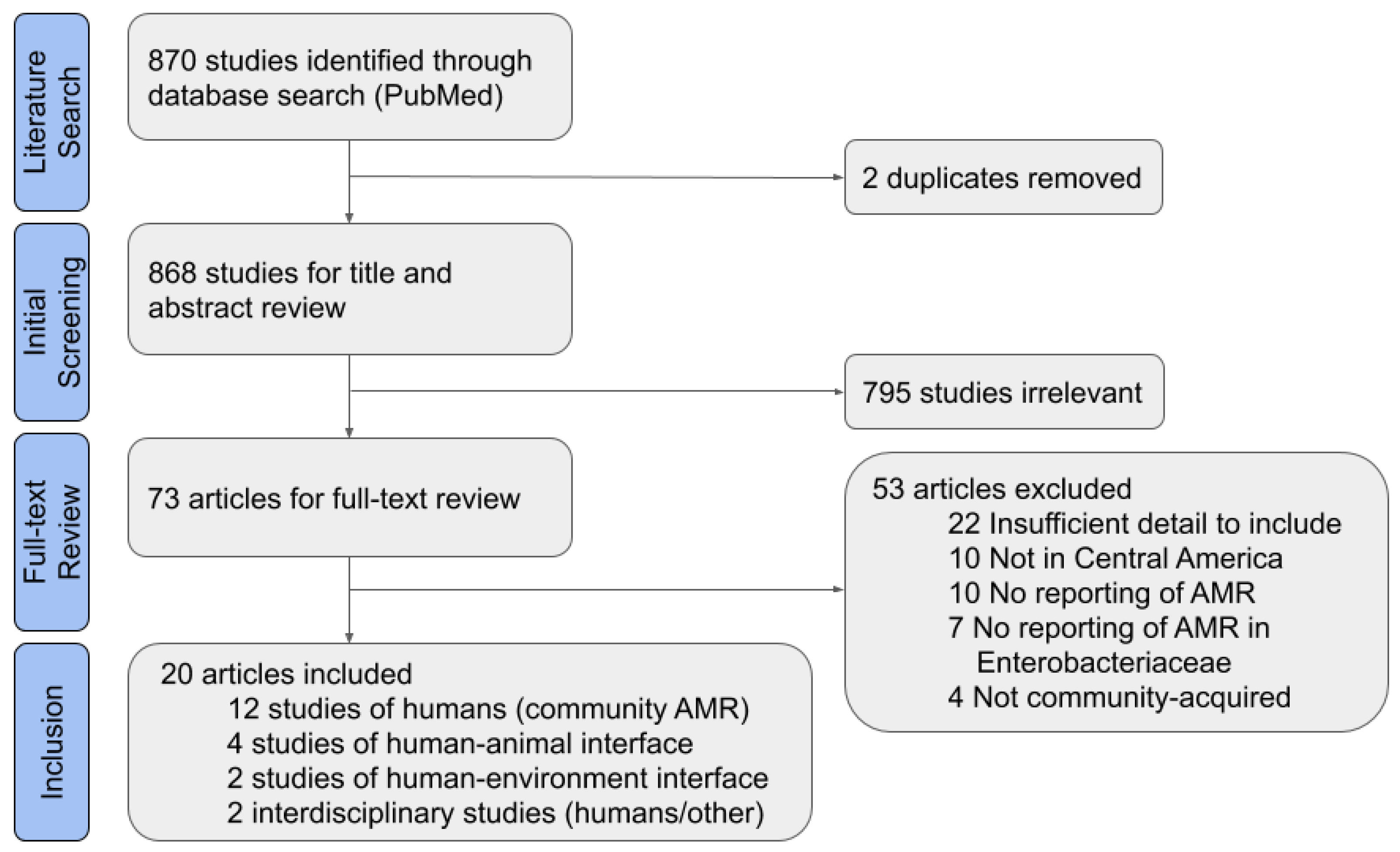 Ijerph 17 07622 g001