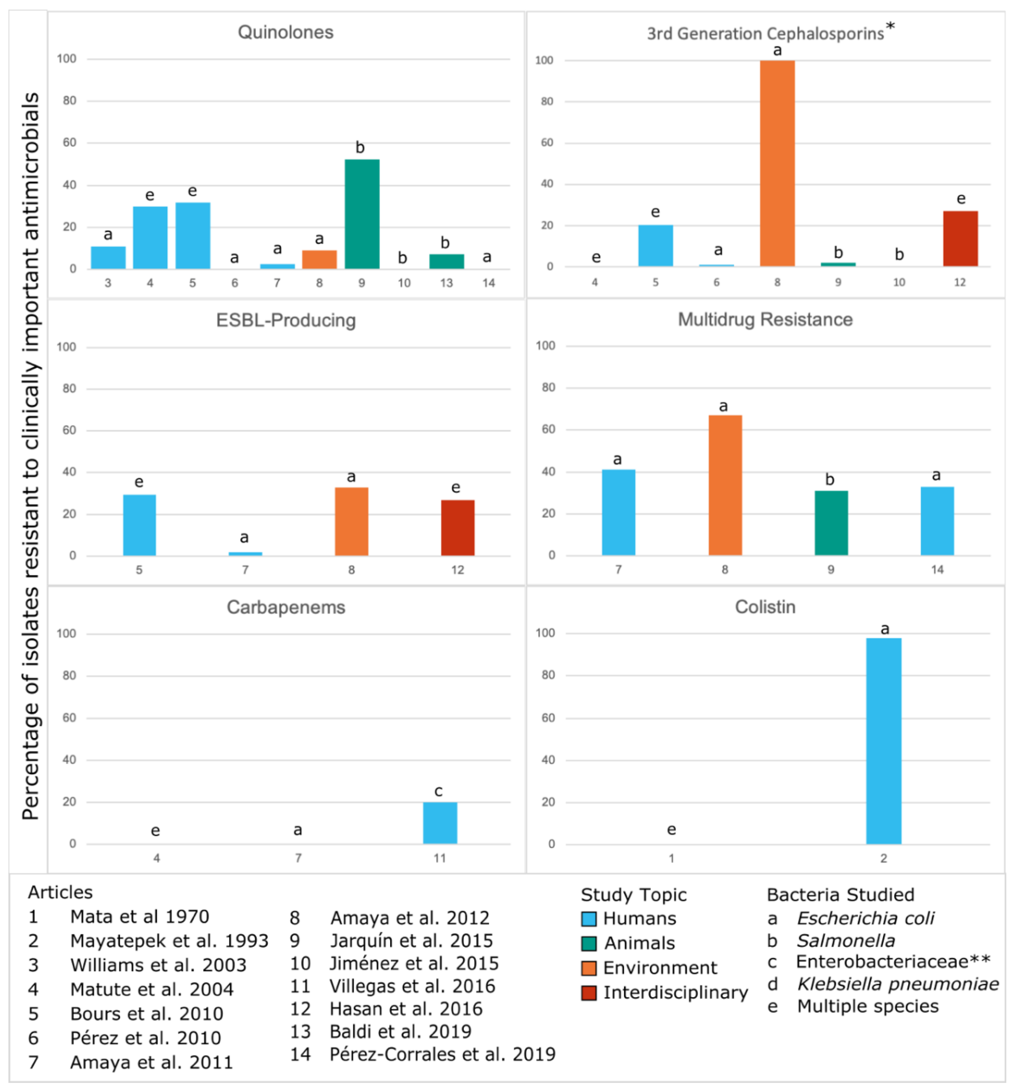 Ijerph 17 07622 g003
