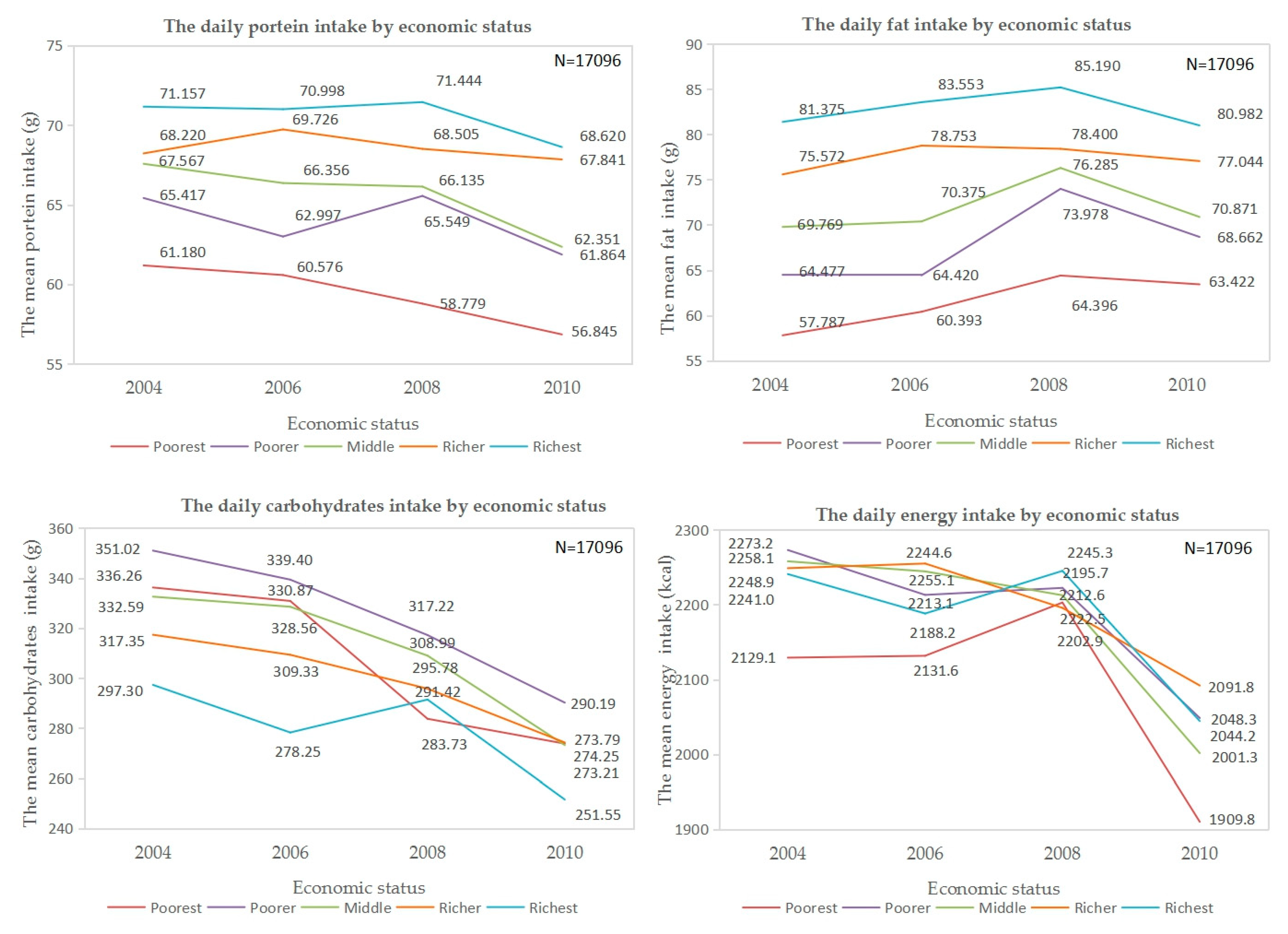 Ijerph 17 07627 g001