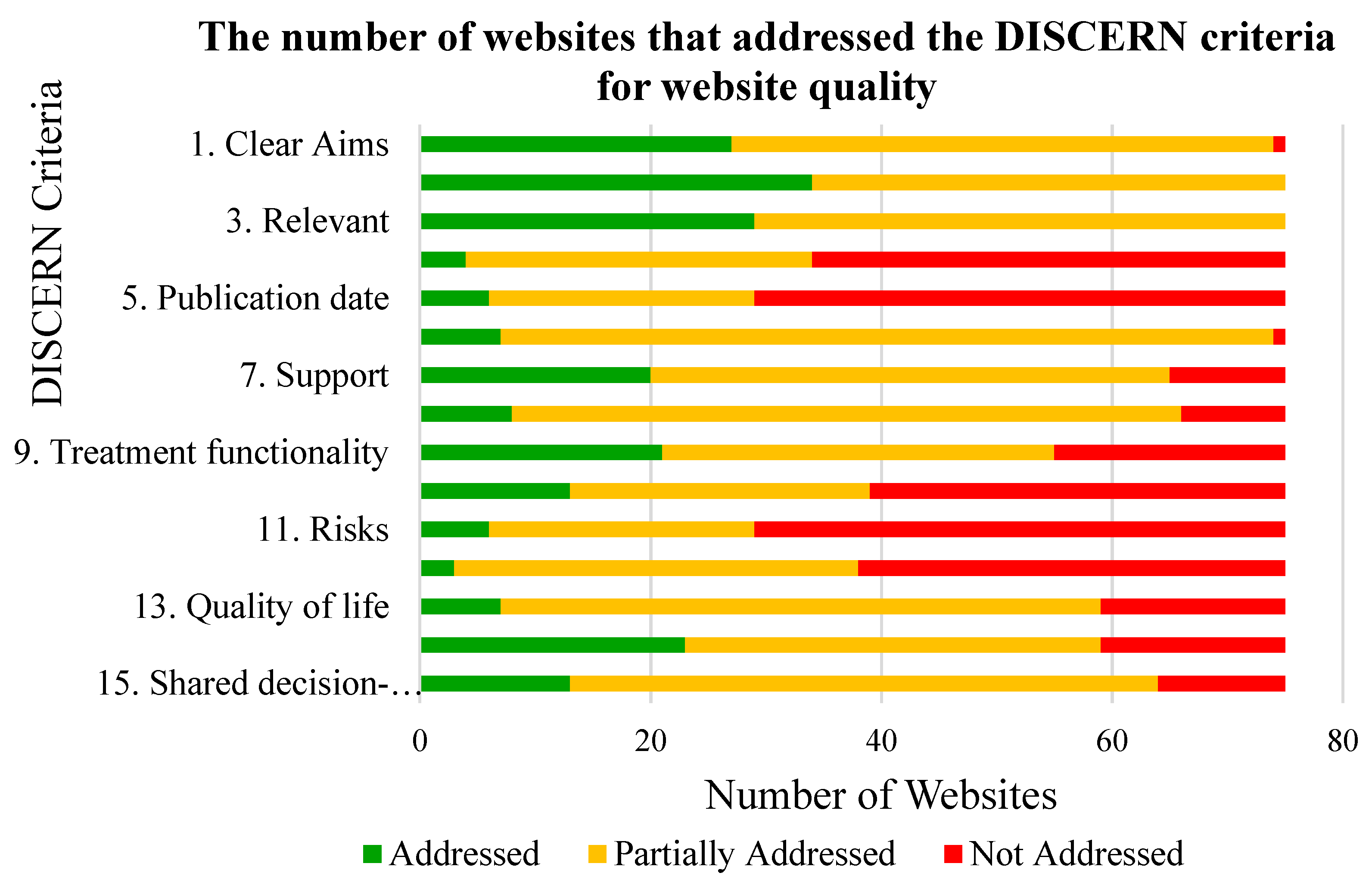 Ijerph 17 07629 g001