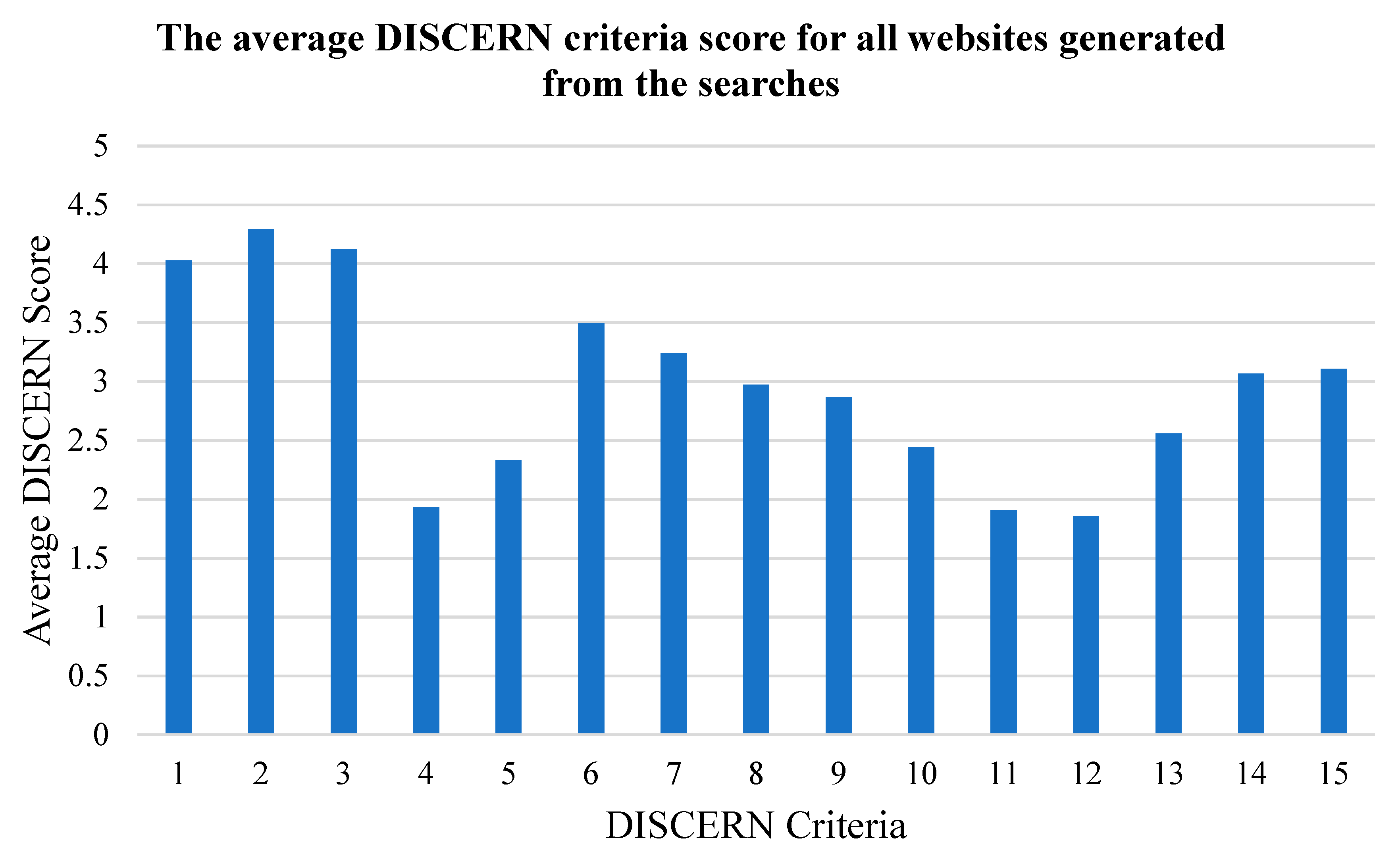 Ijerph 17 07629 g002