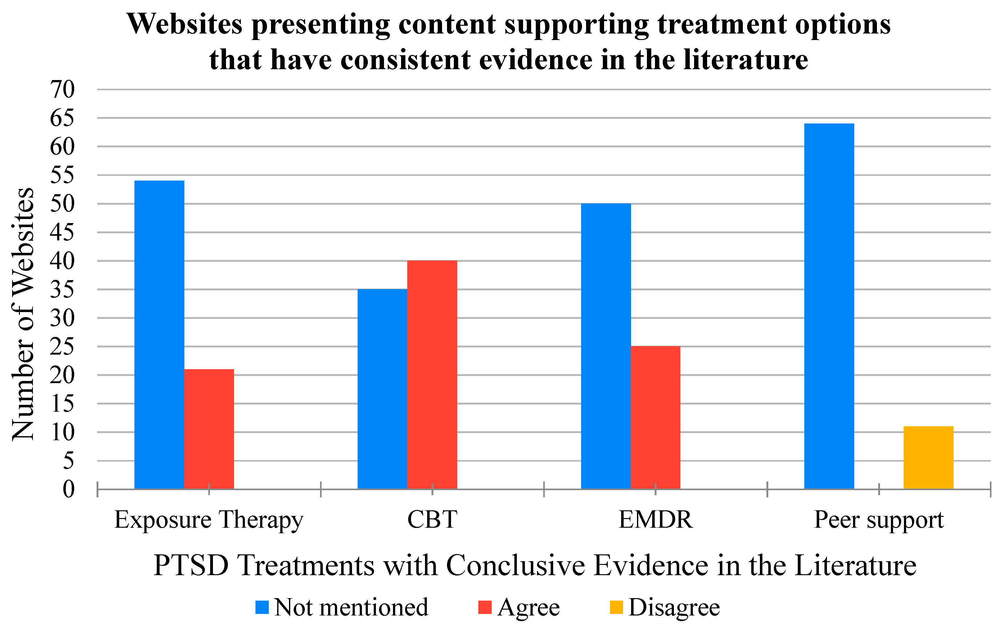 Ijerph 17 07629 g004