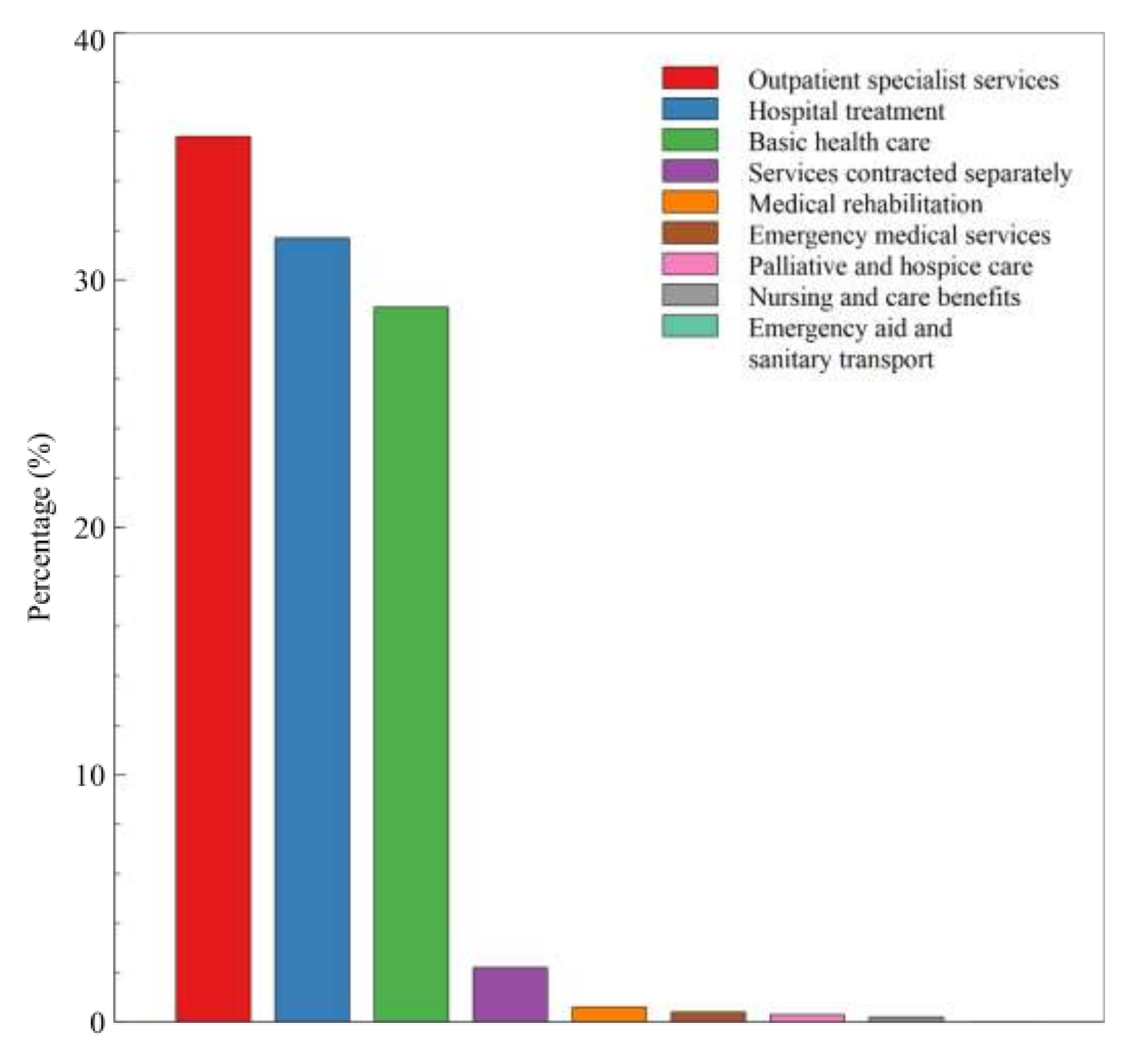 Ijerph 17 07630 g005