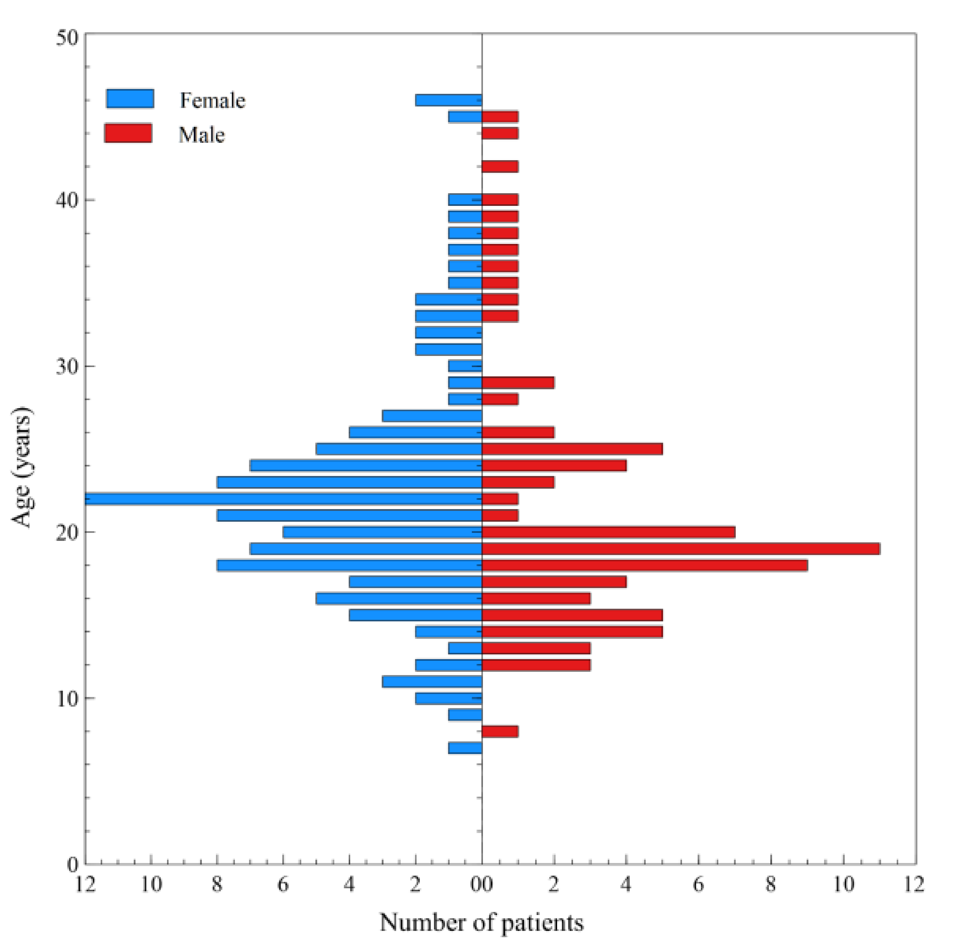 Ijerph 17 07630 g008