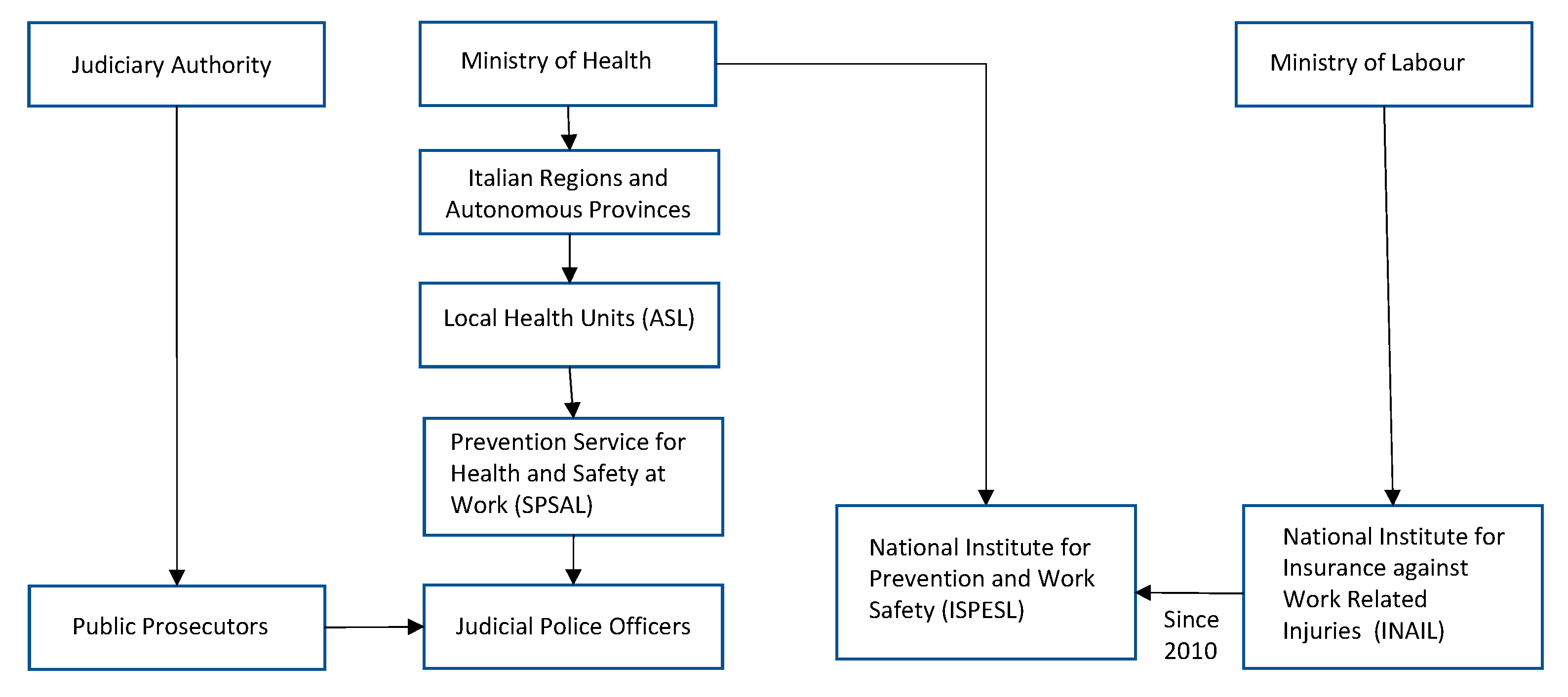 Ijerph 17 07631 g001