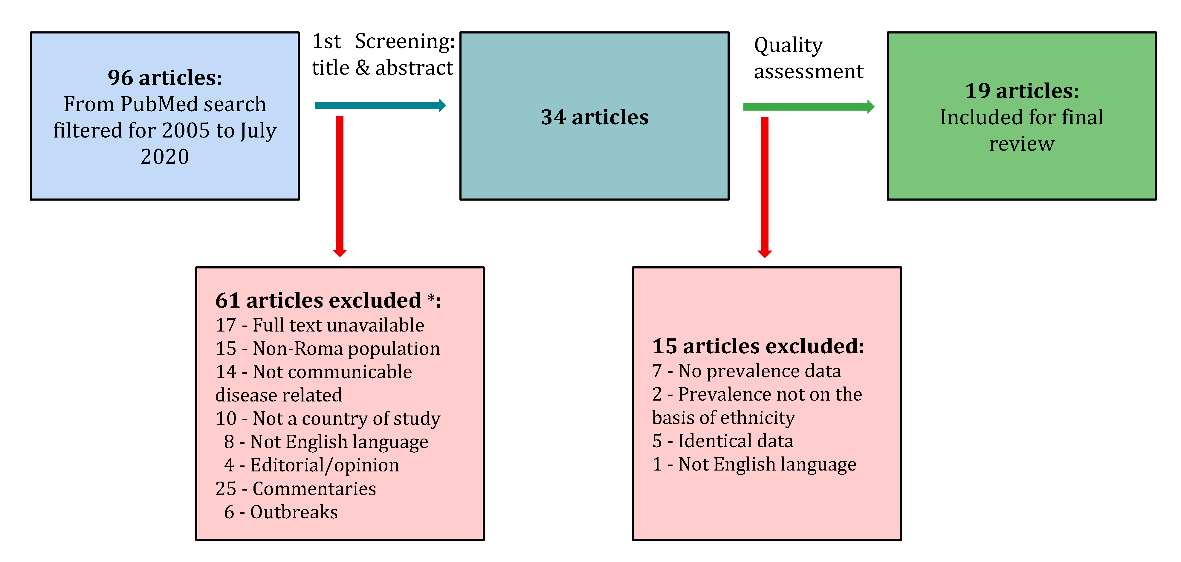 Ijerph 17 07632 g001