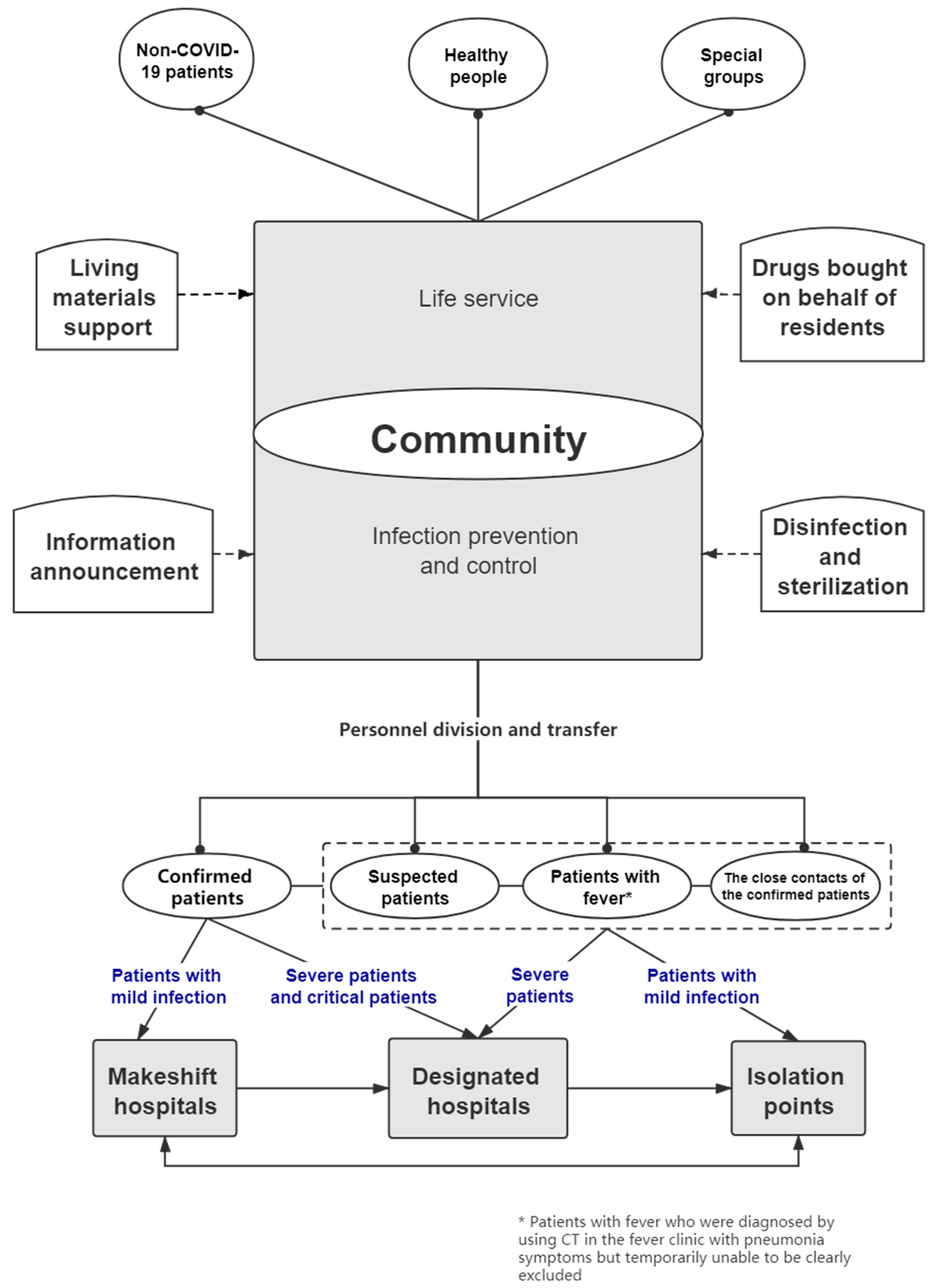 Ijerph 17 07633 g001 550