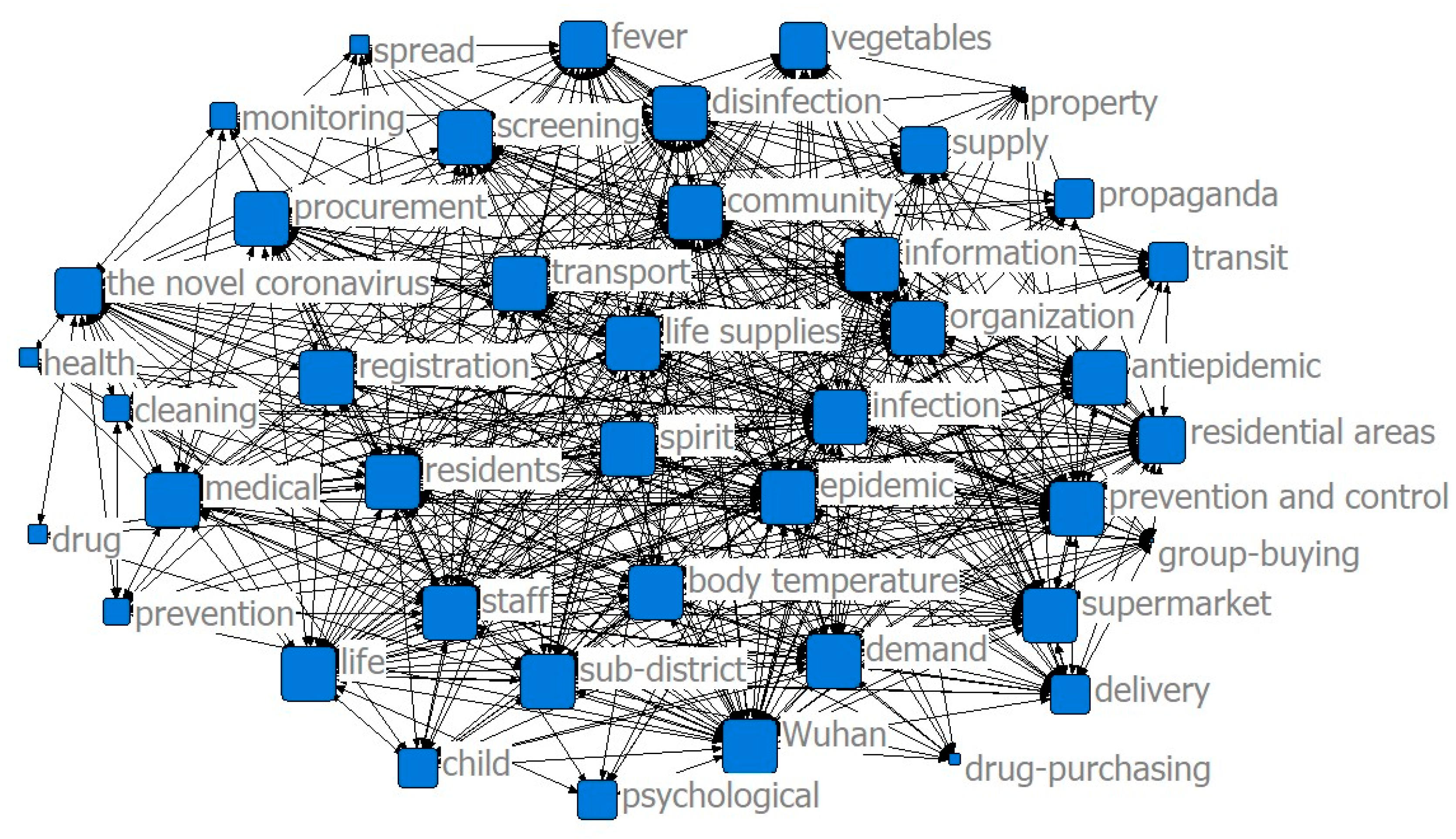 Ijerph 17 07633 g002 550