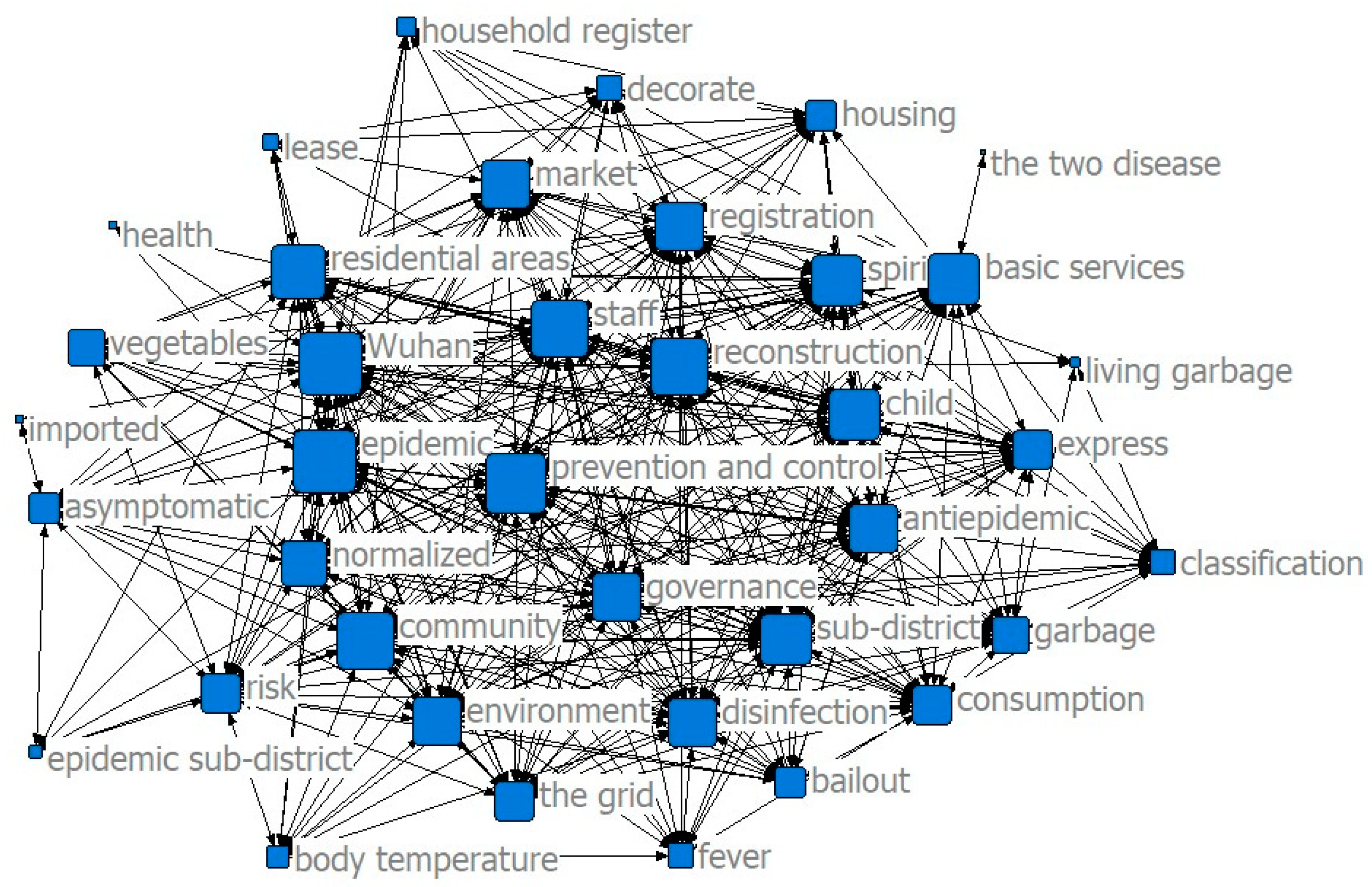 Ijerph 17 07633 g003 550