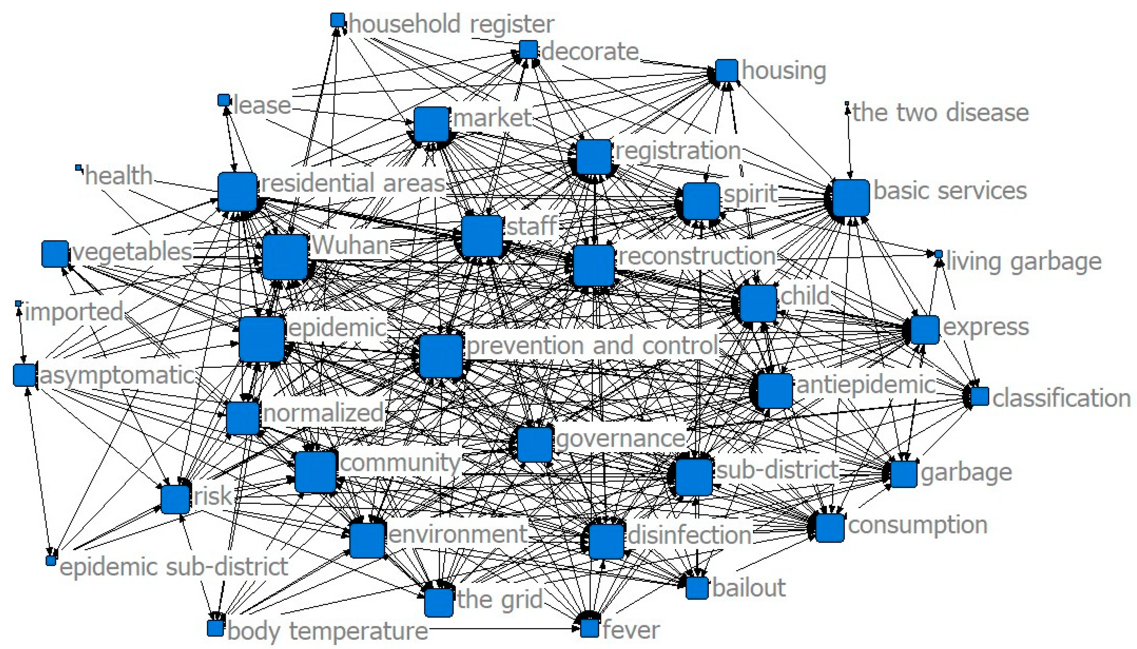 Ijerph 17 07633 g004 550