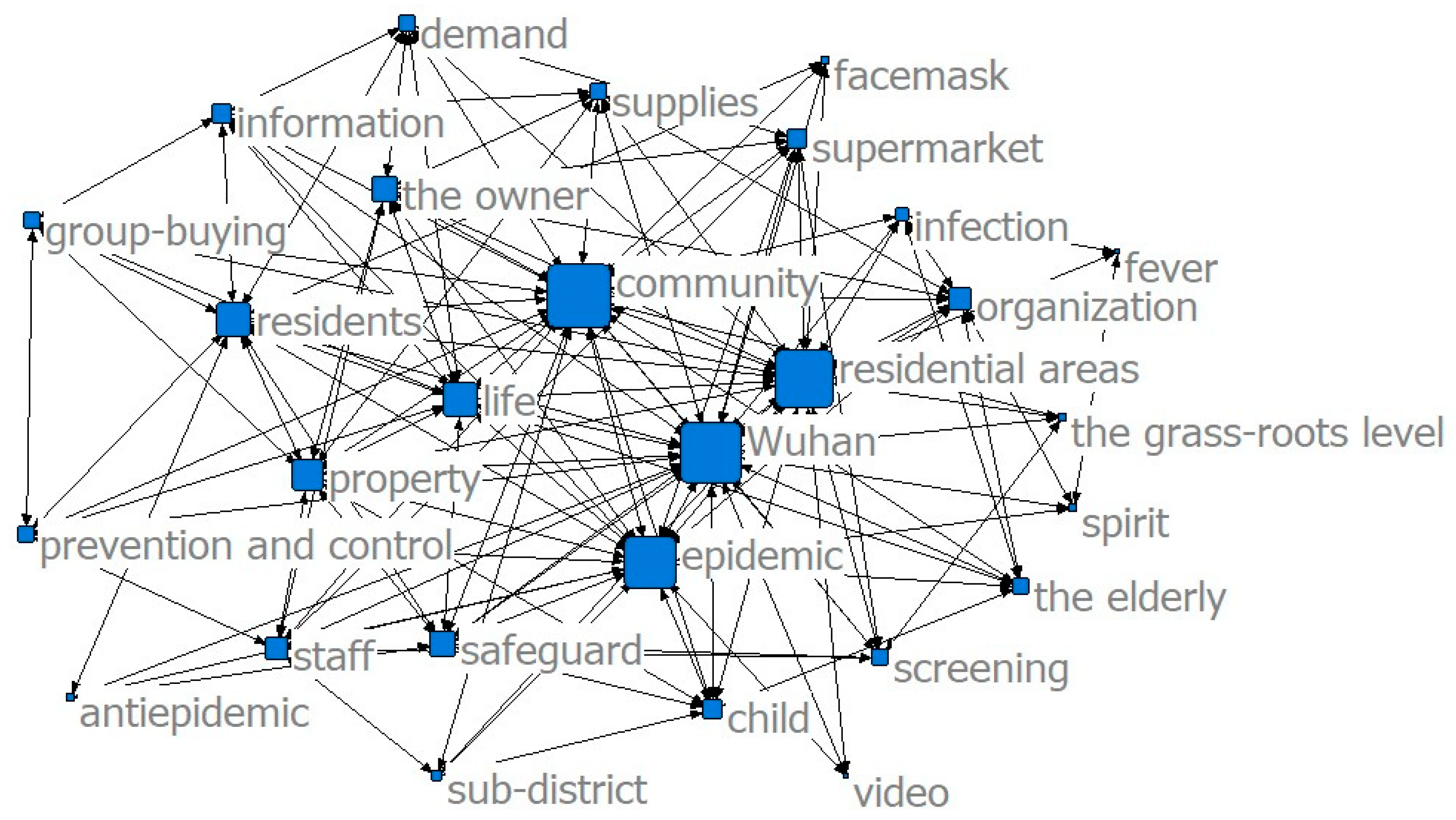 Ijerph 17 07633 g005 550