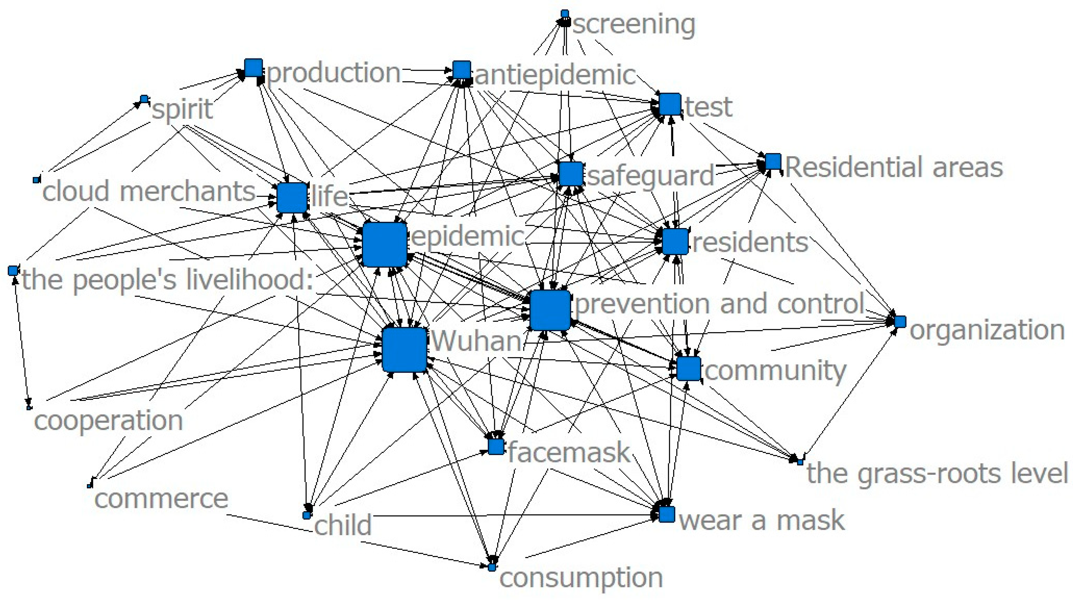 Ijerph 17 07633 g007 550