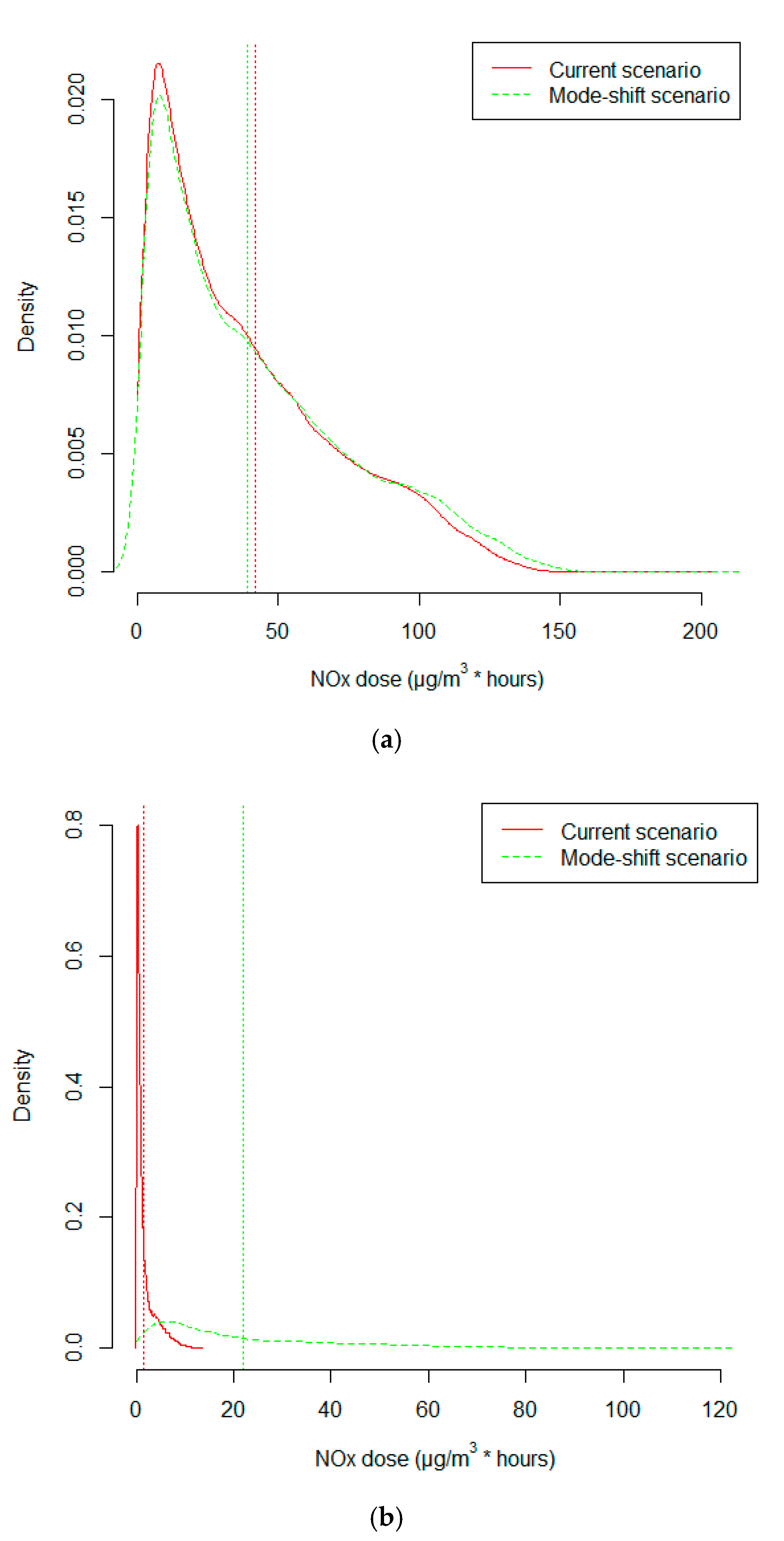 Ijerph 17 07635 g004