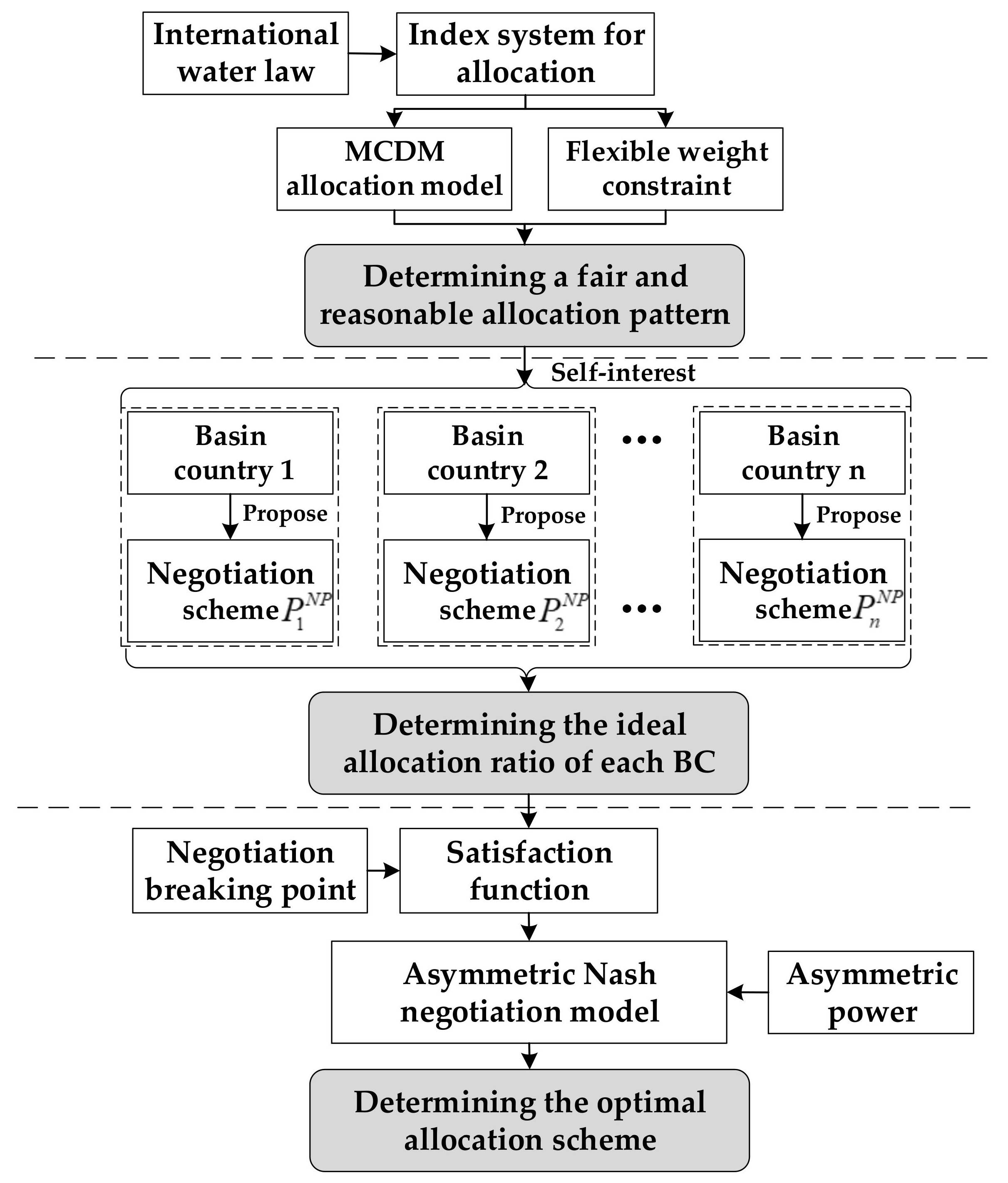 Ijerph 17 07638 g001