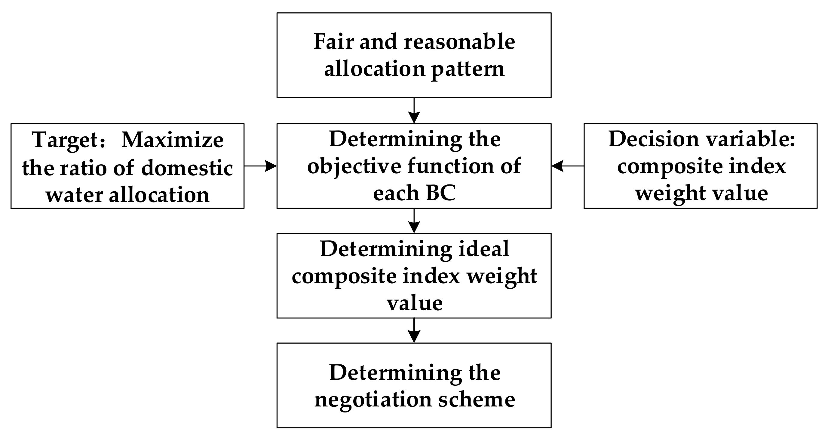 Ijerph 17 07638 g003