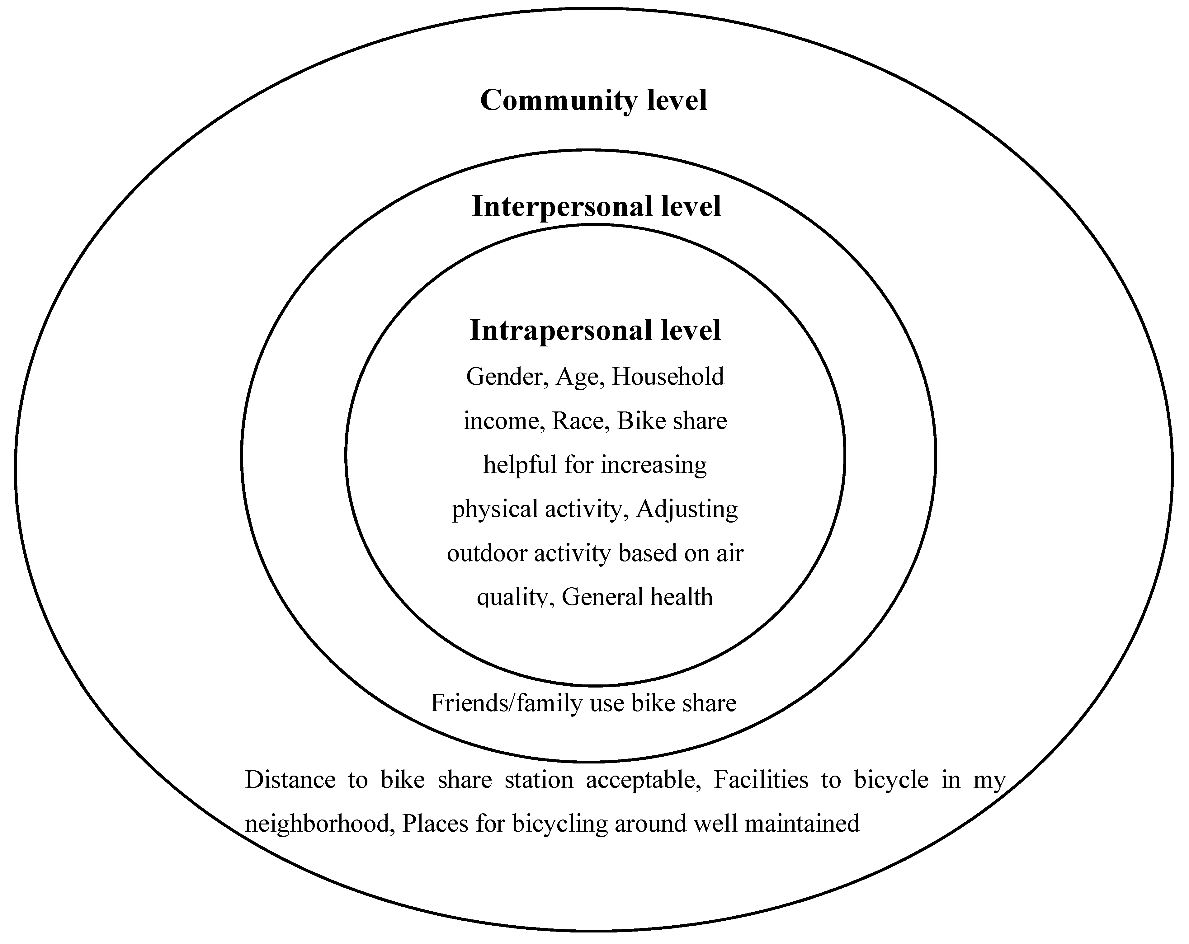 Ijerph 17 07640 g002