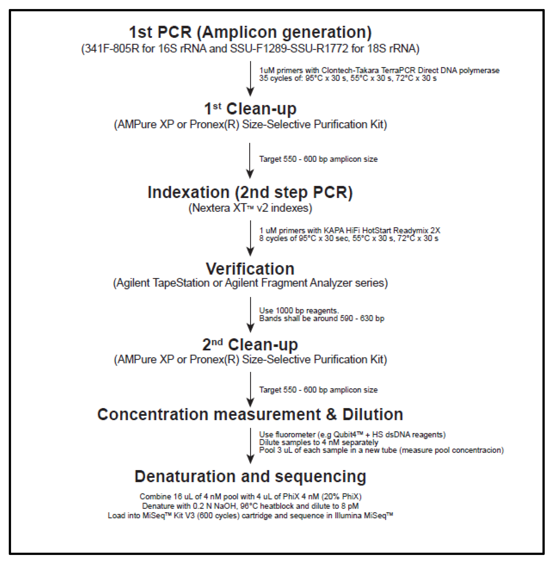 Ijerph 17 07642 g005 Ijerph 17 07642 g005