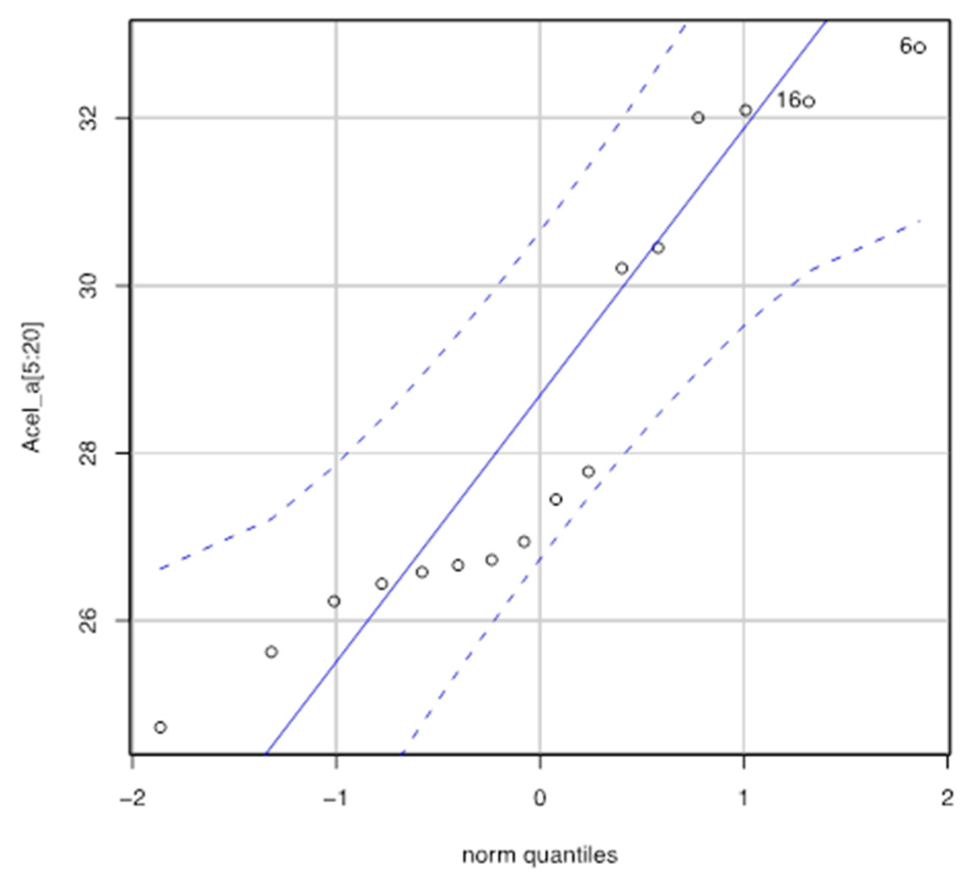 Ijerph 17 07647 g013