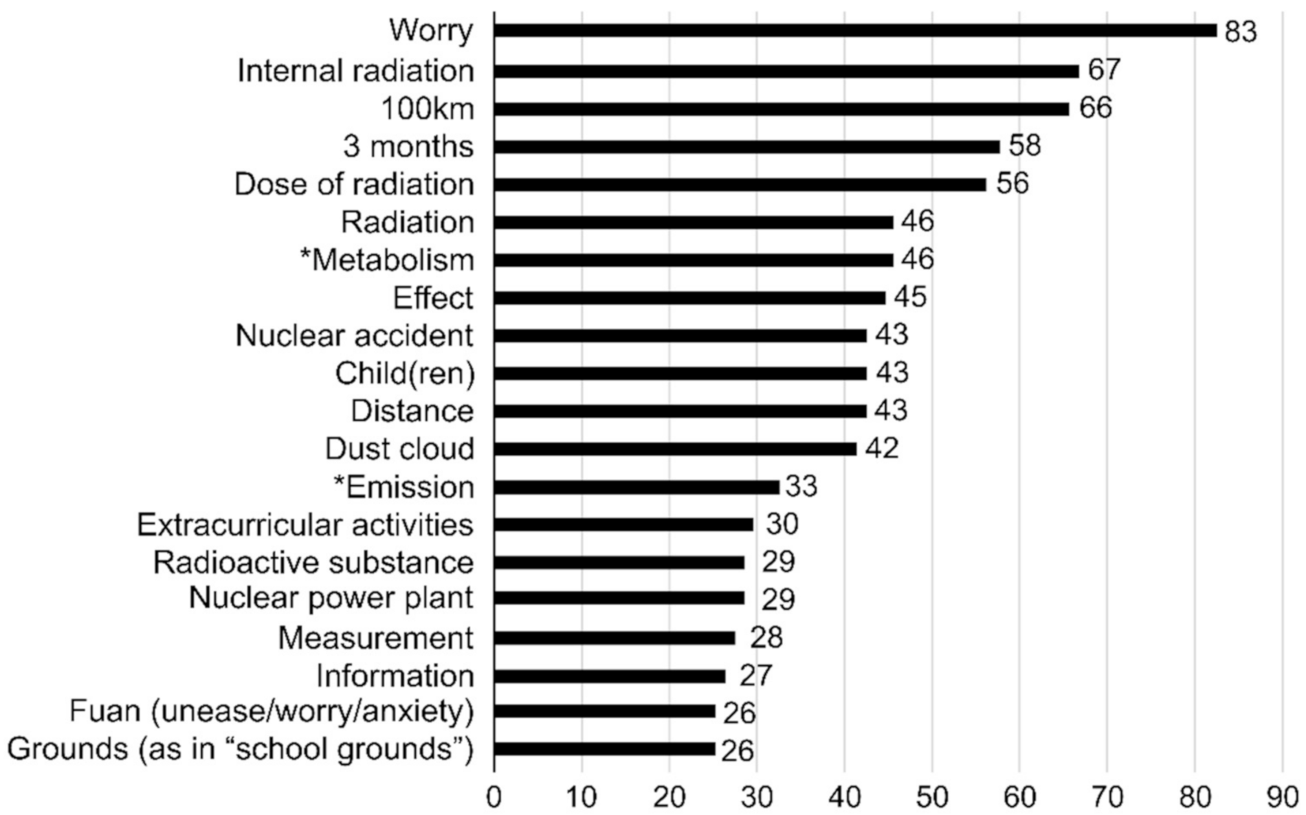 Ijerph 17 07649 g003