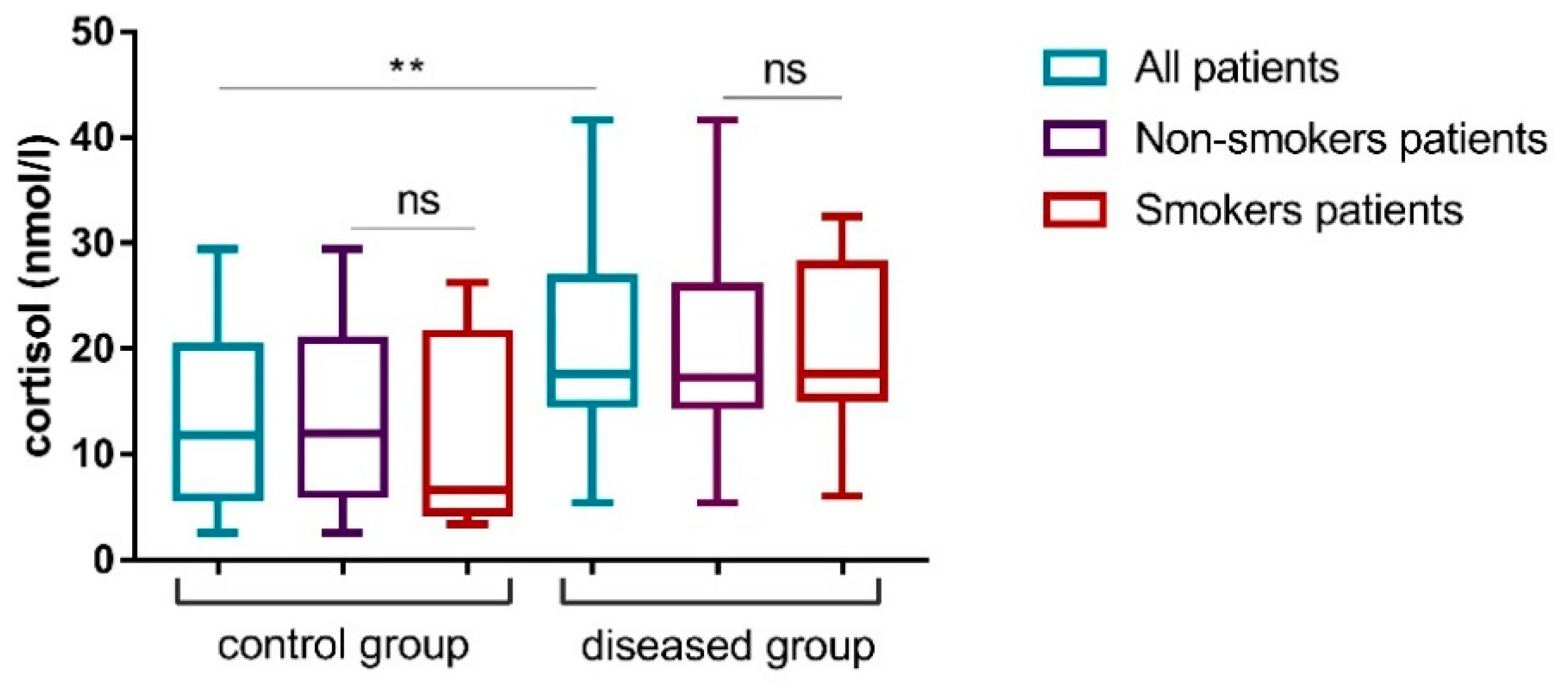 Ijerph 17 07651 g002 Ijerph 17 07651 g002