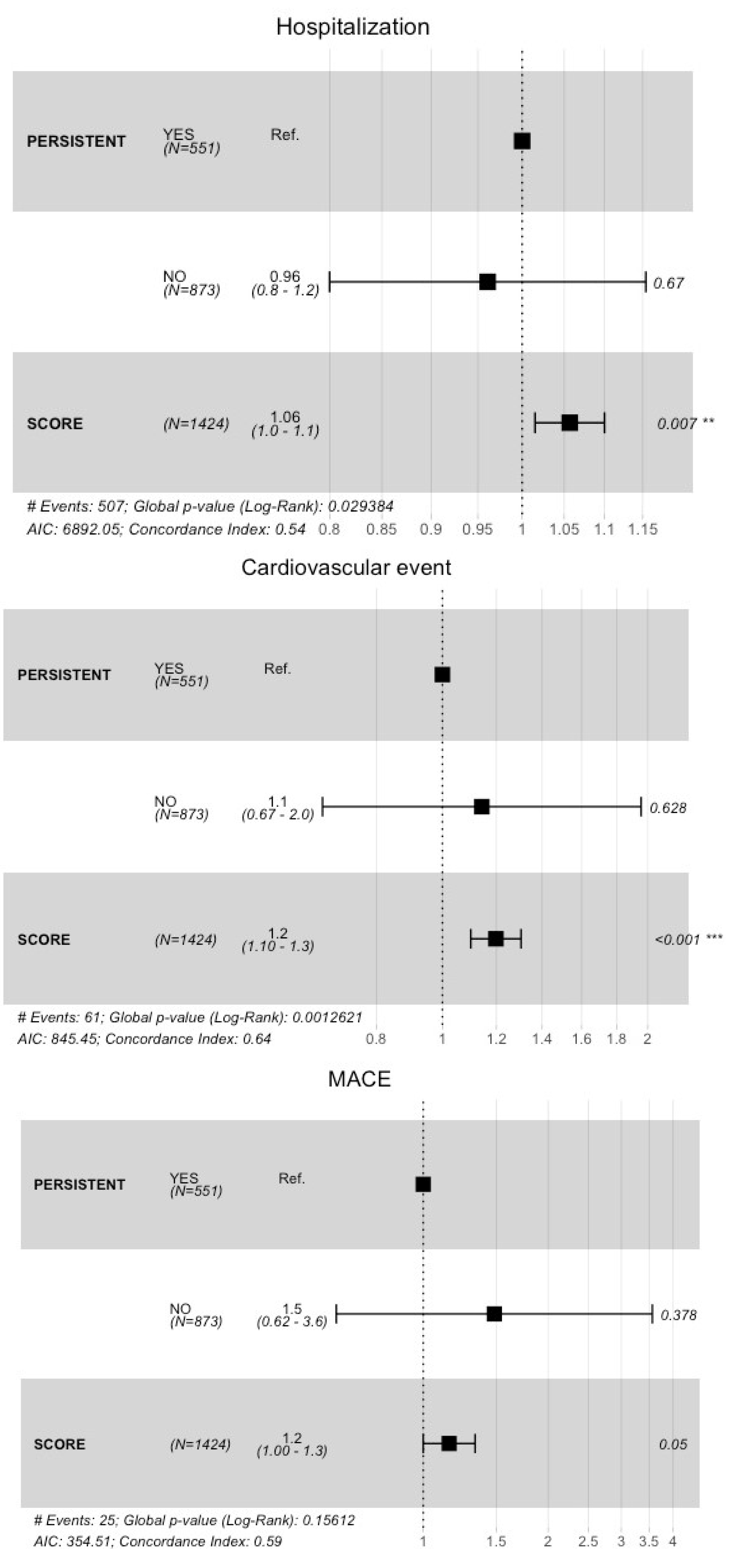 Ijerph 17 07653 g003a
