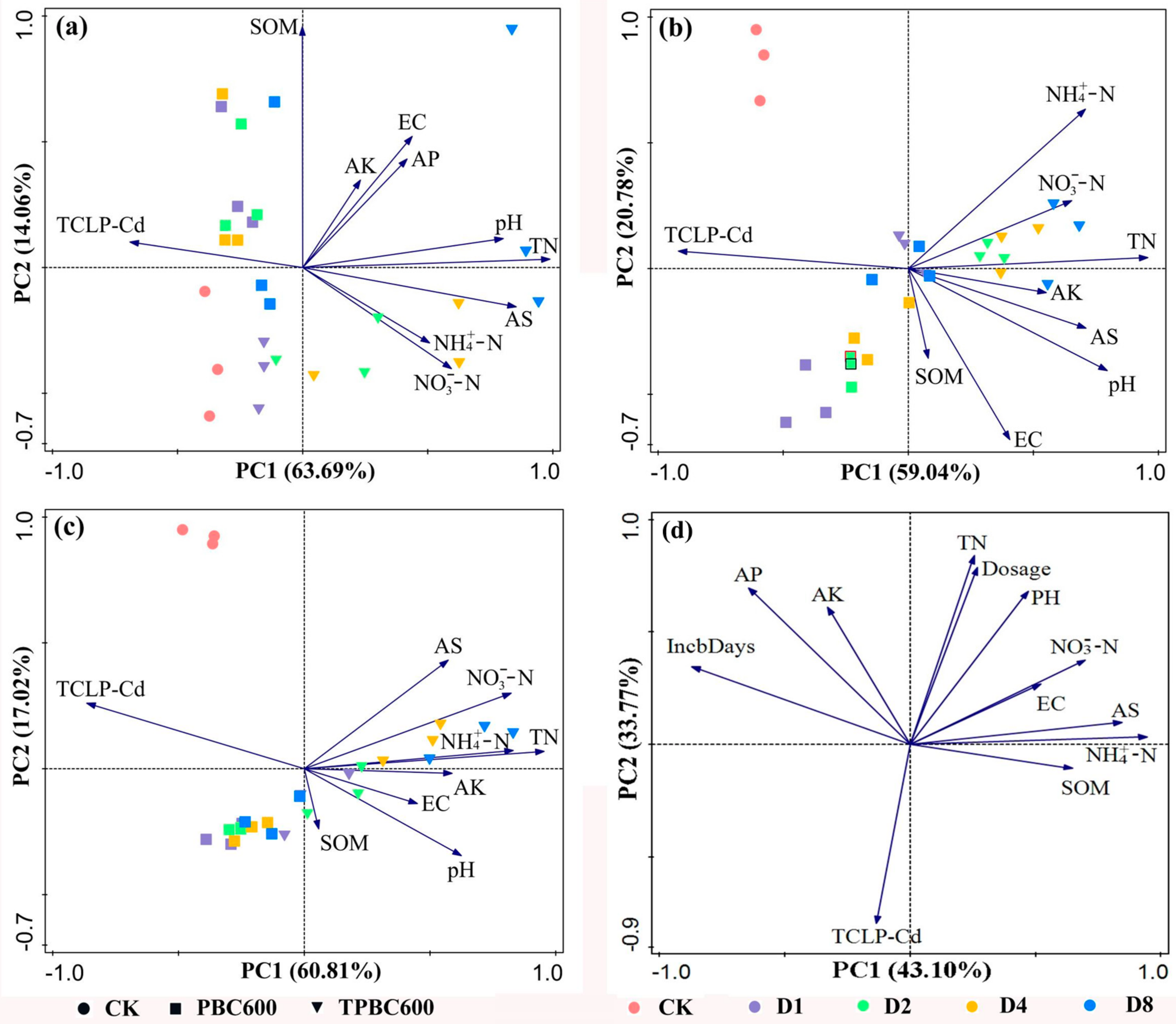 Ijerph 17 07654 g005 Ijerph 17 07654 g005