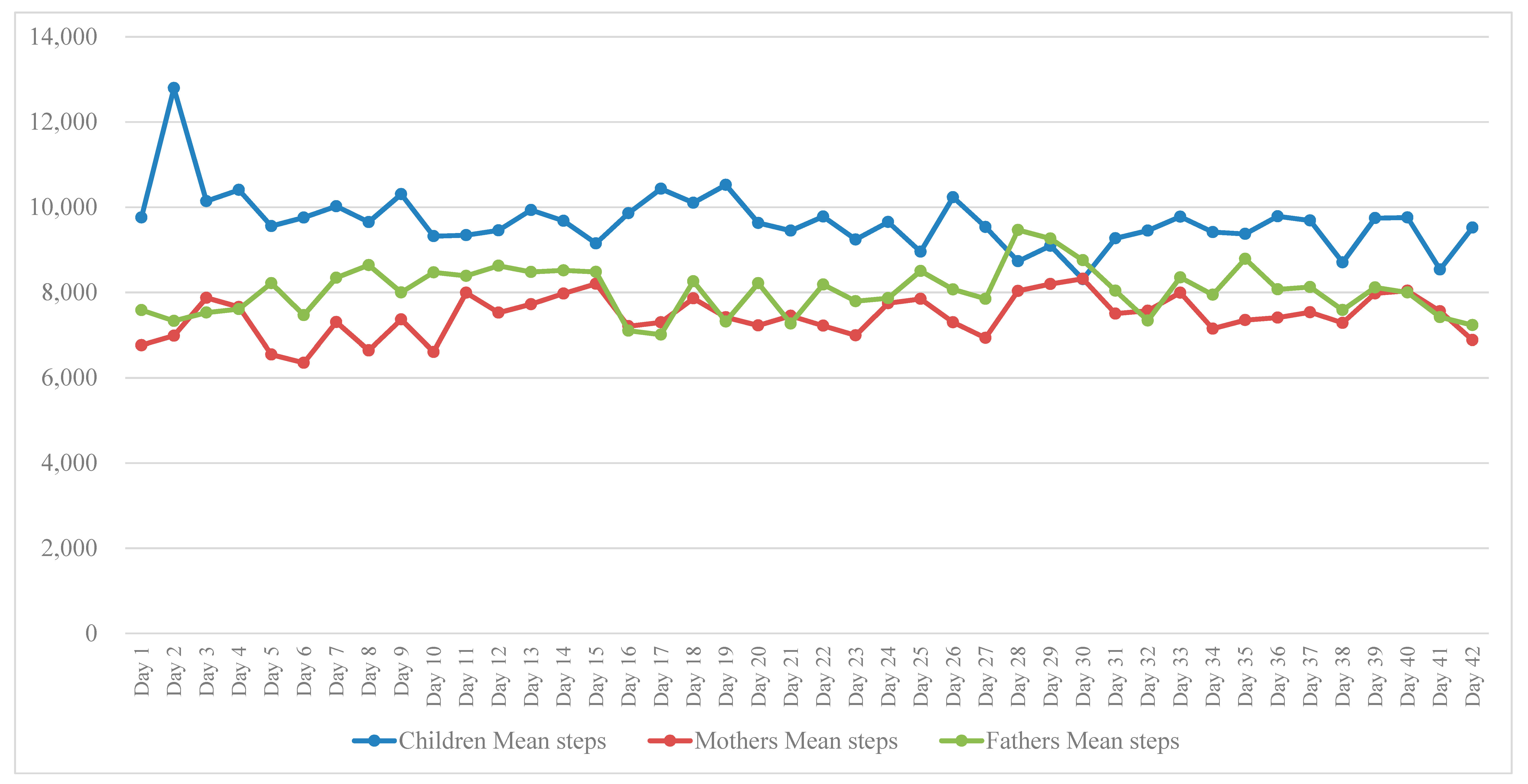 Ijerph 17 07655 g002
