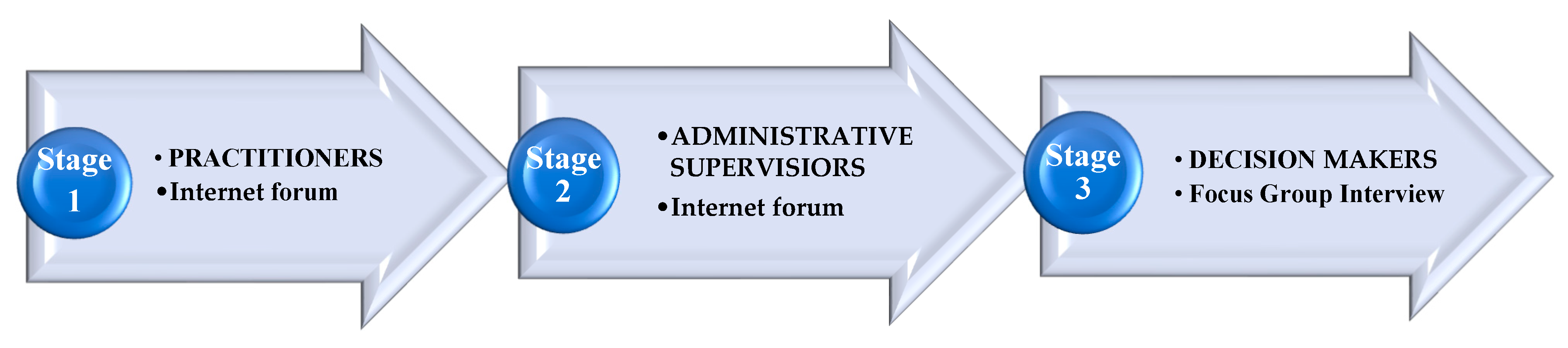 Ijerph 17 07657 g001