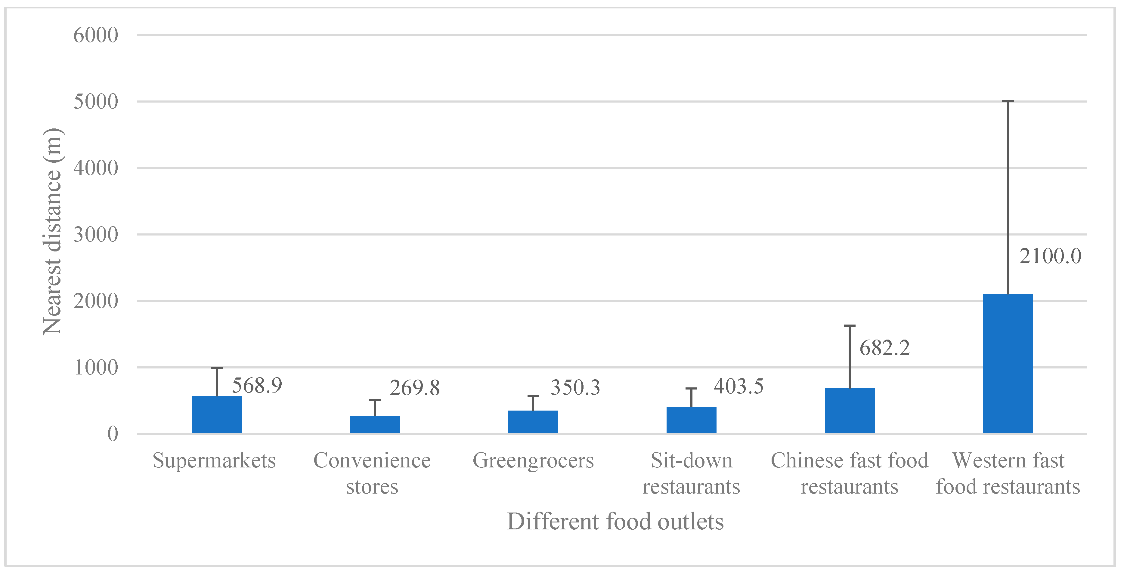 Ijerph 17 07658 g002