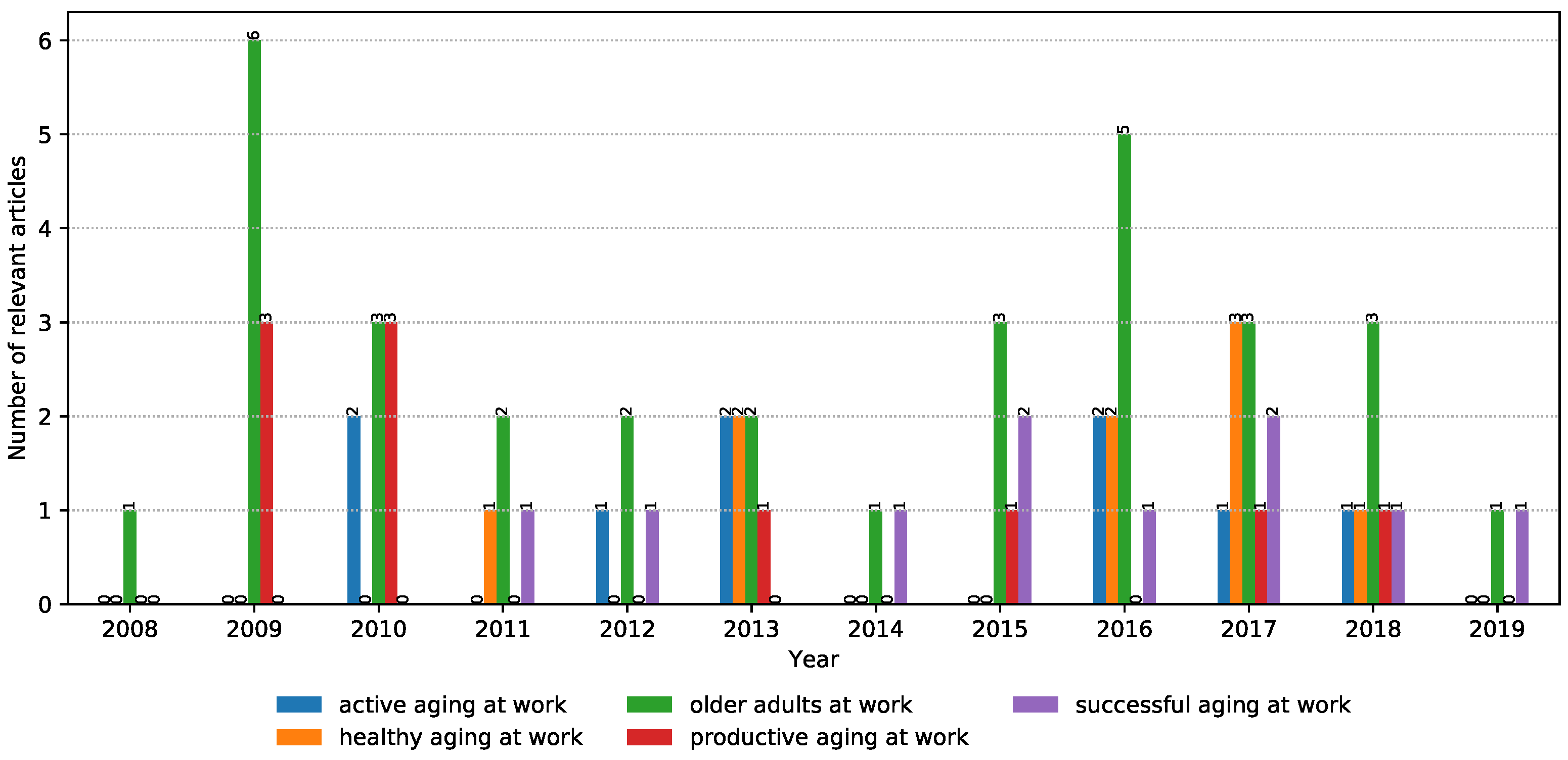 Ijerph 17 07659 g002
