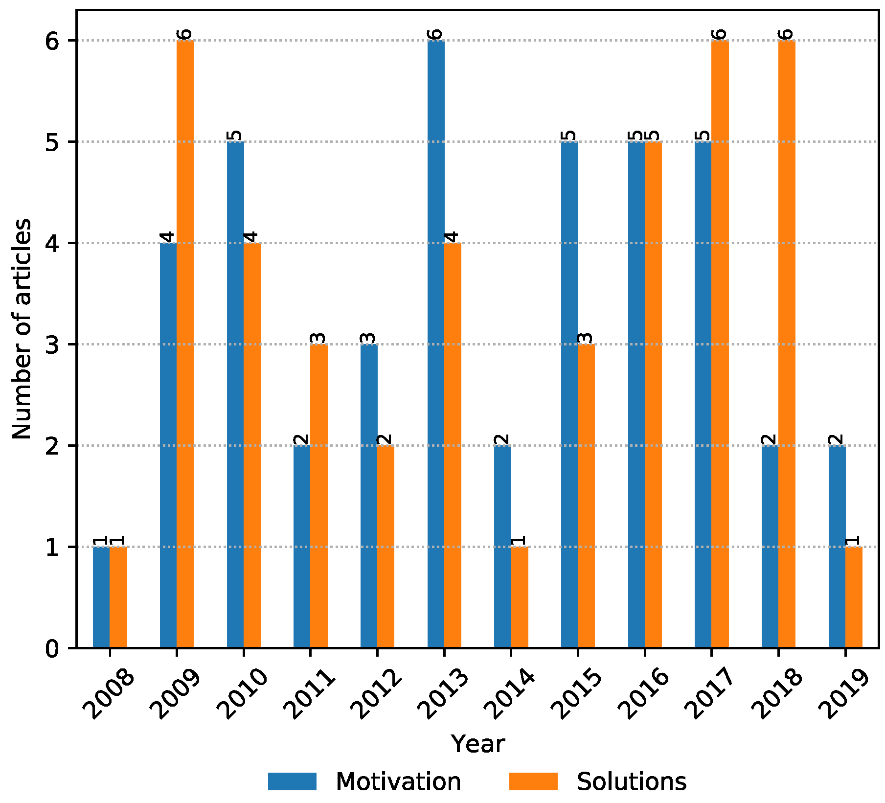 Ijerph 17 07659 g003