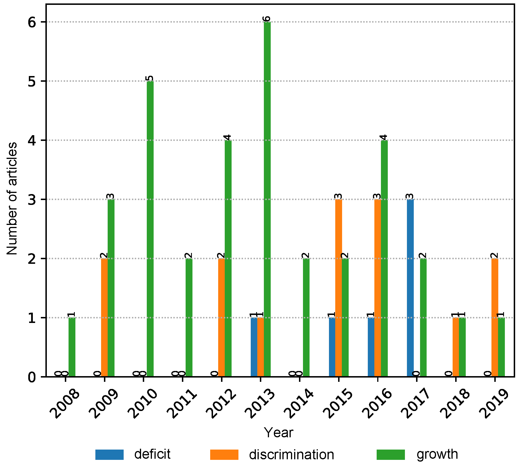 Ijerph 17 07659 g004
