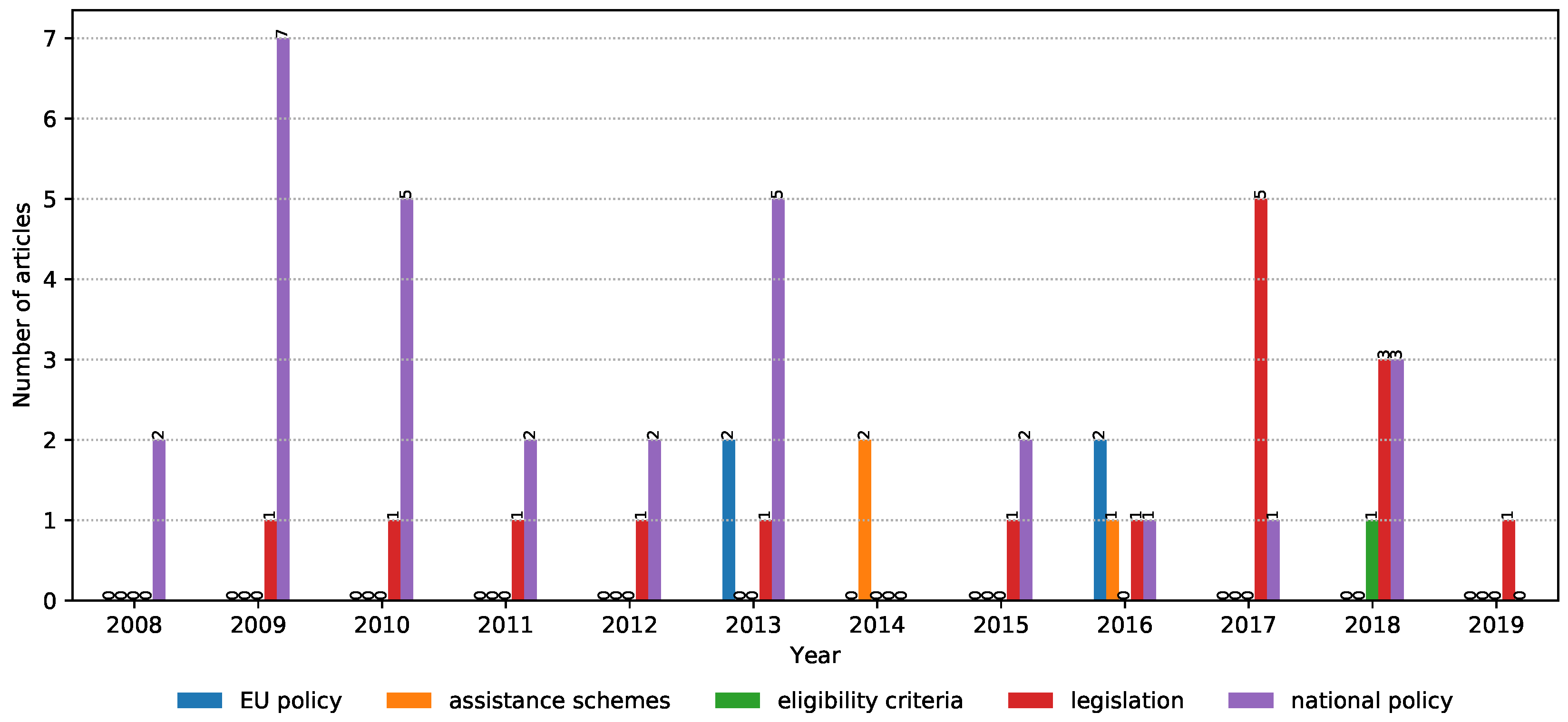 Ijerph 17 07659 g005