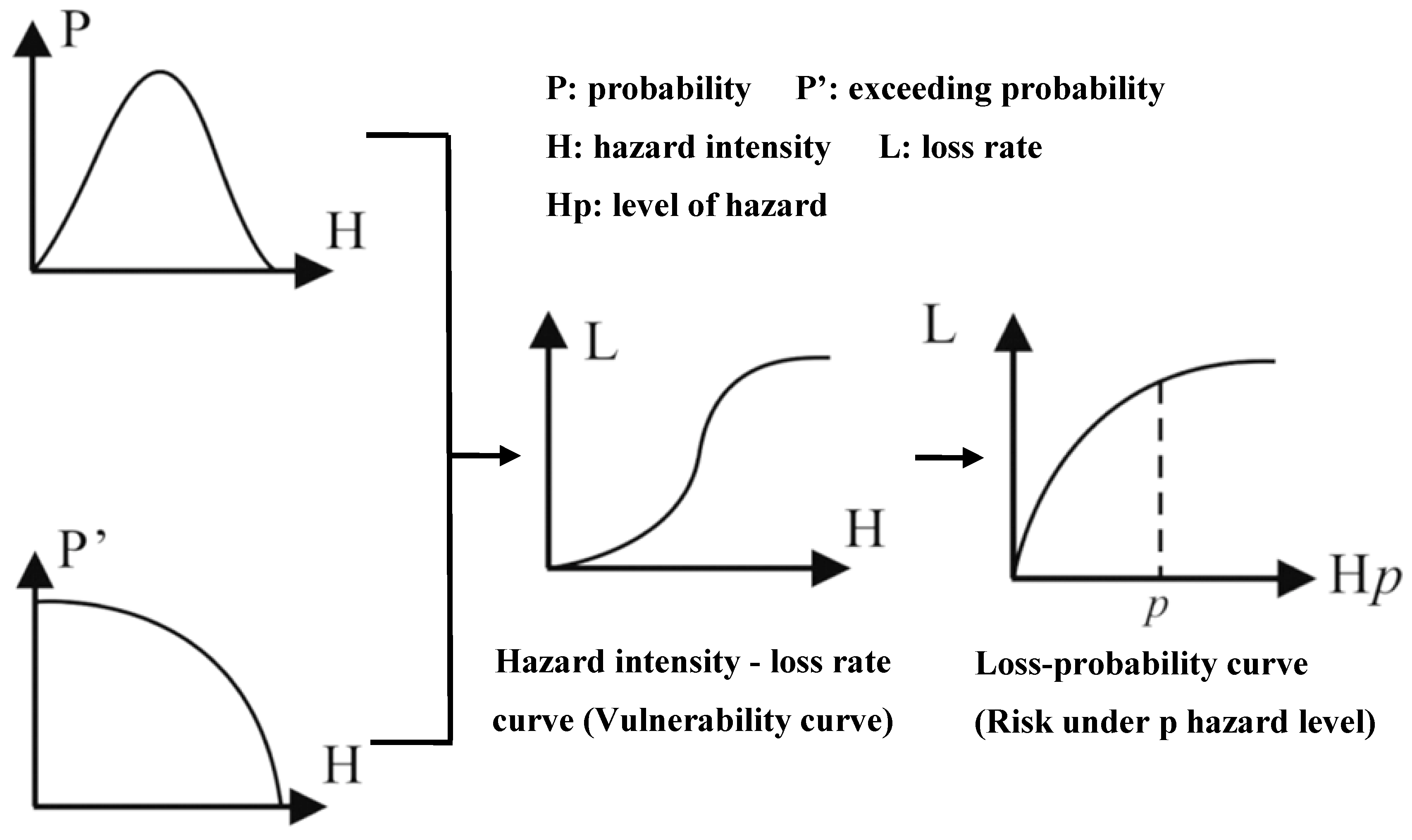 Ijerph 17 07660 g002