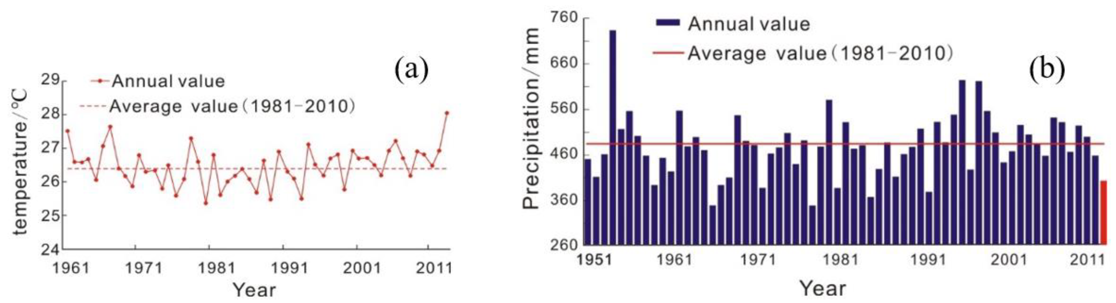 Ijerph 17 07660 g003