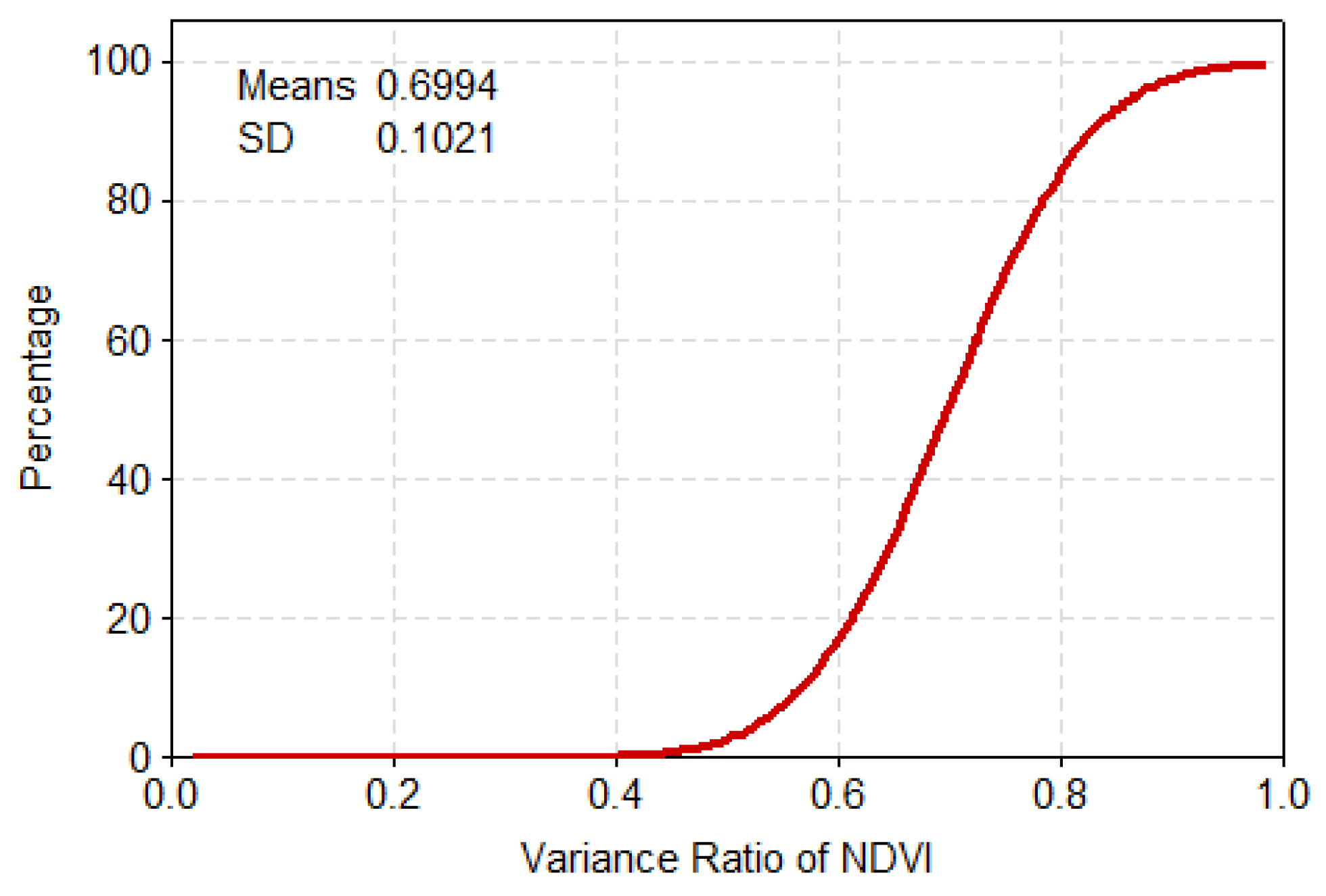 Ijerph 17 07660 g007