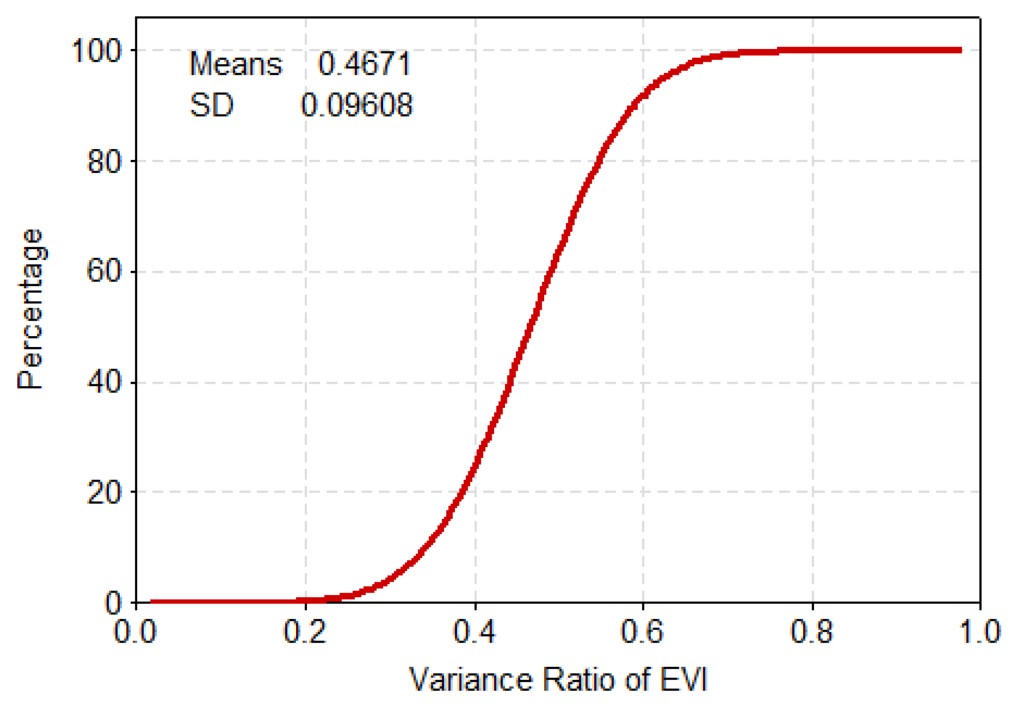Ijerph 17 07660 g009