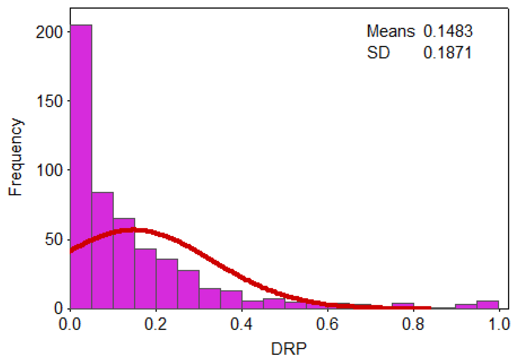 Ijerph 17 07660 g013