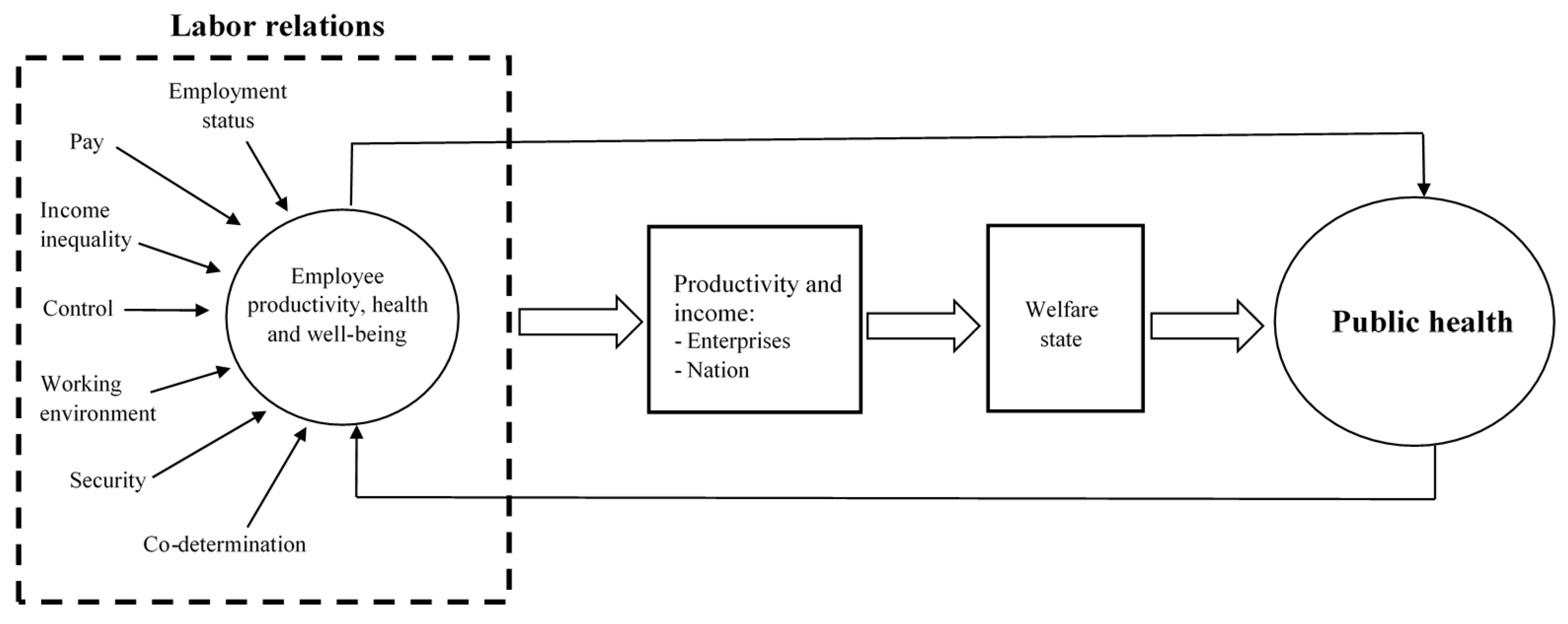 Ijerph 17 07661 g001