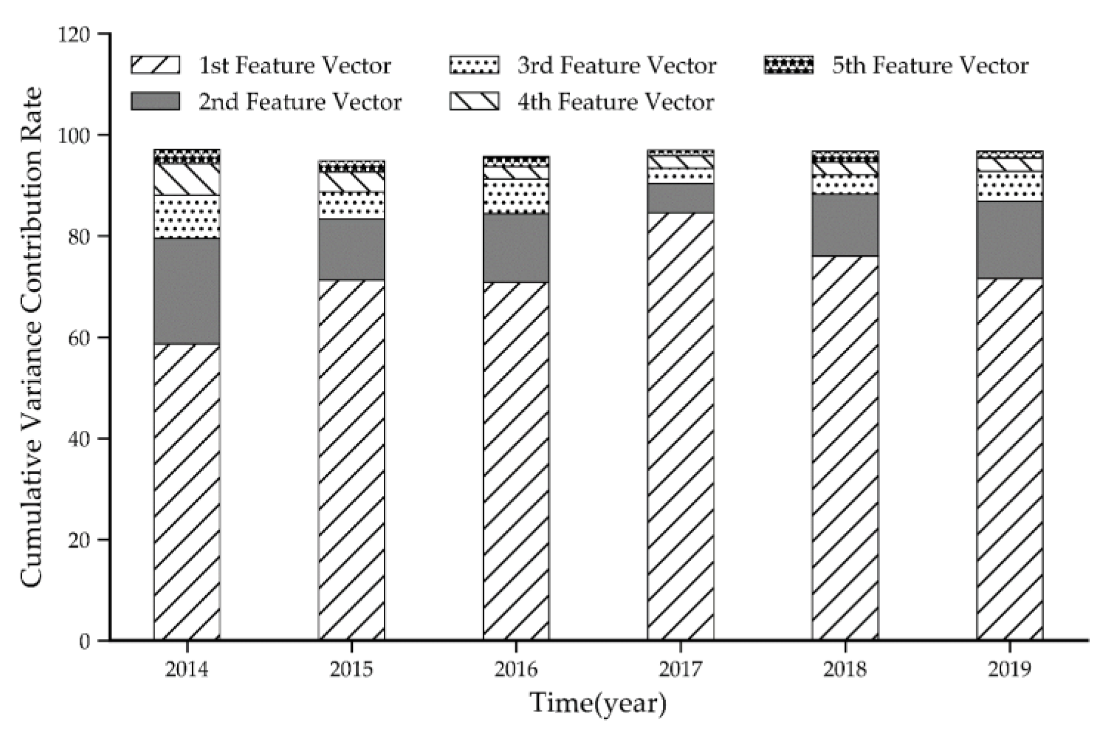 Ijerph 17 07664 g002
