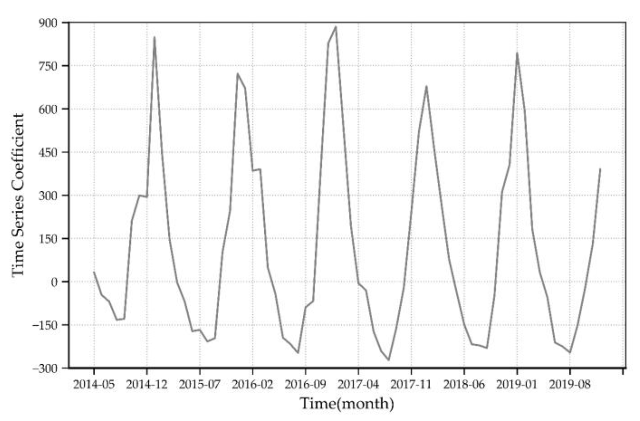 Ijerph 17 07664 g003