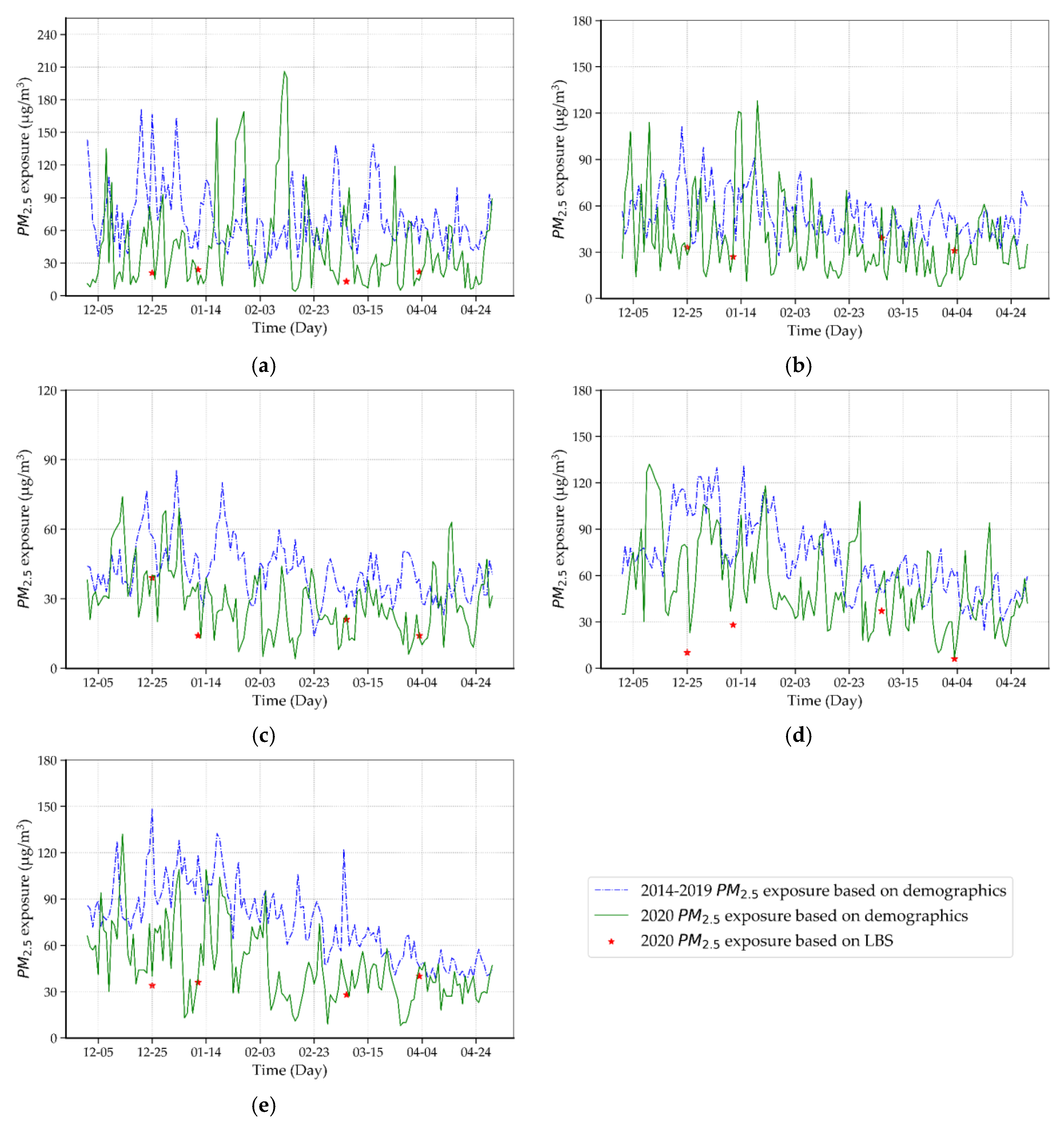 Ijerph 17 07664 g006