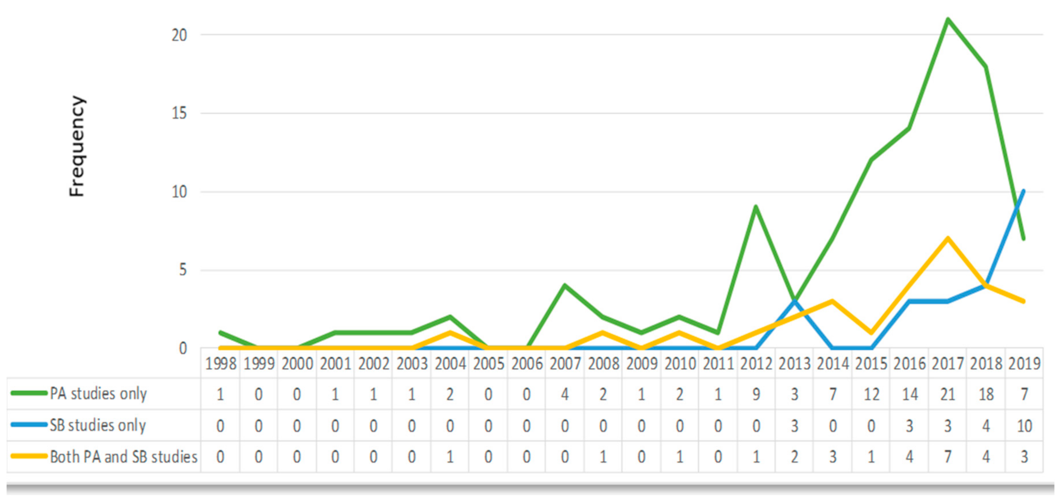 Ijerph 17 07665 g002 Ijerph 17 07665 g002