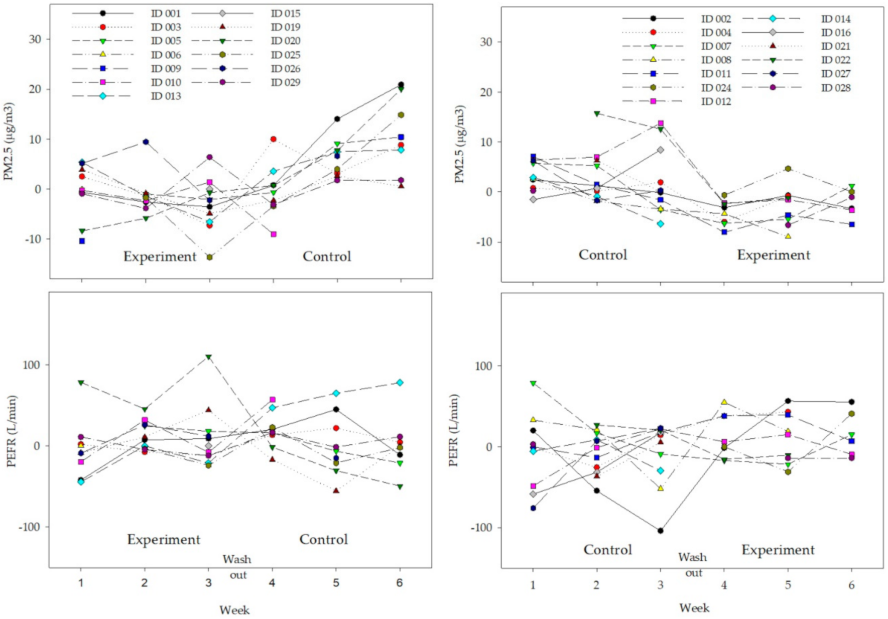 Ijerph 17 07667 g003