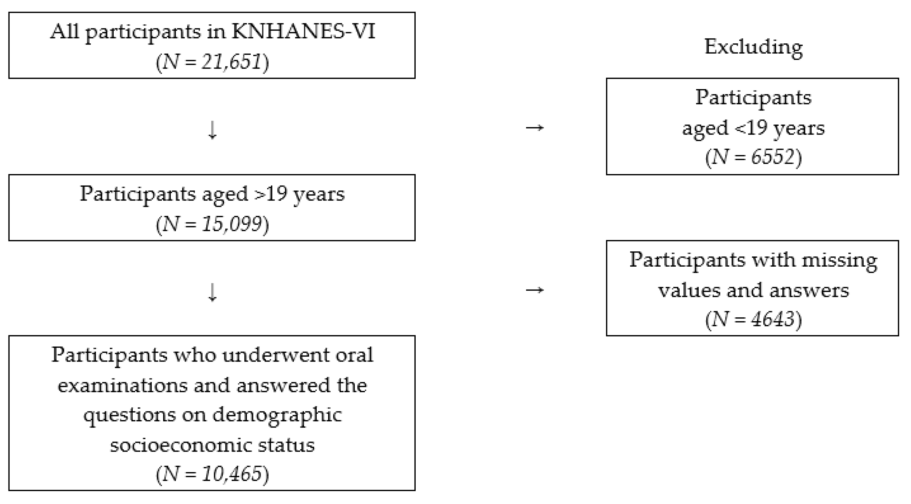 Ijerph 17 07670 g001